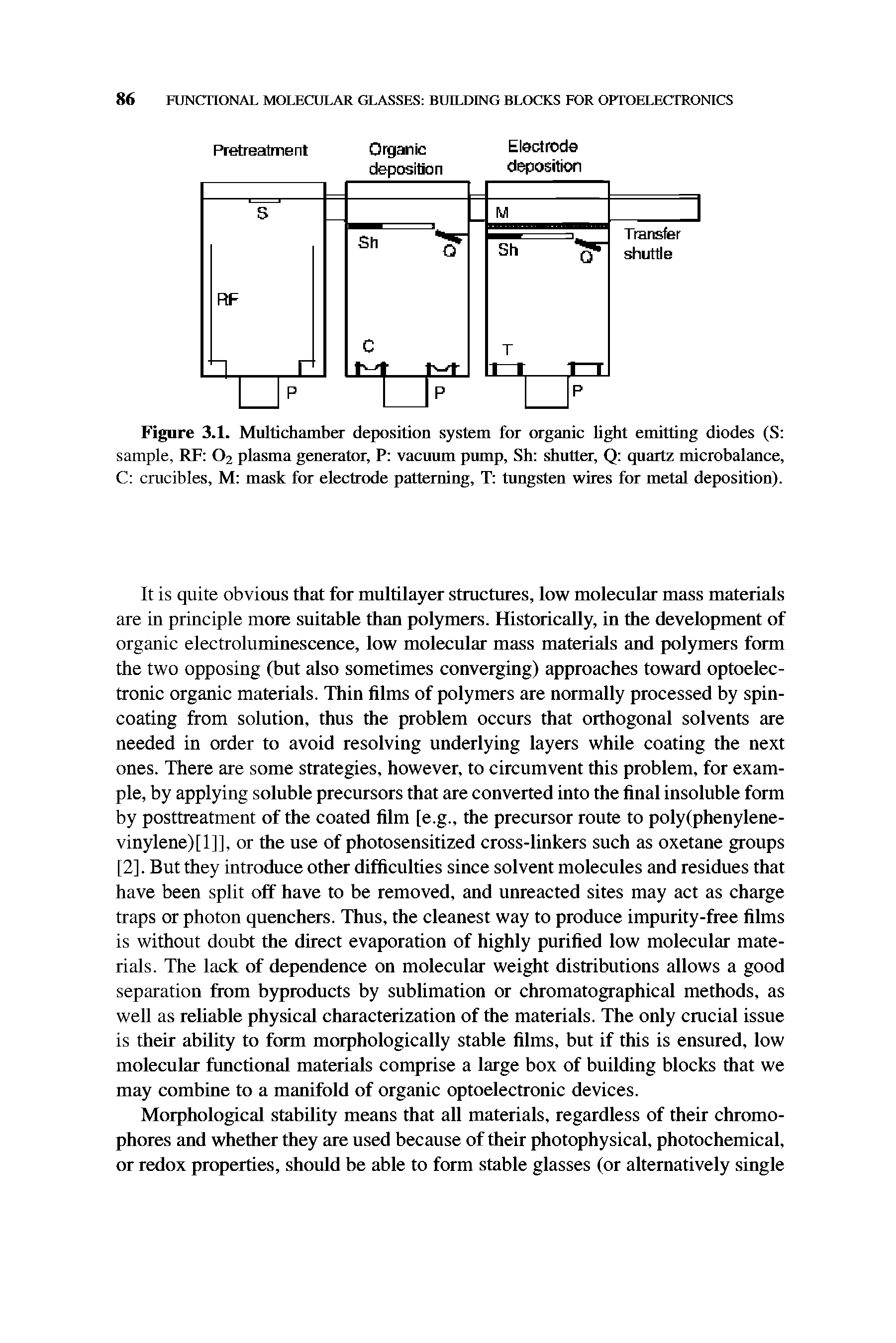 Figure 3.1. Multichamber deposition system for organic light emitting diodes (S sample, RF 02 plasma generator, P vacuum pump, Sh shutter, Q quartz microbalance, C crucibles, M mask for electrode patterning, T tungsten wires for metal deposition).