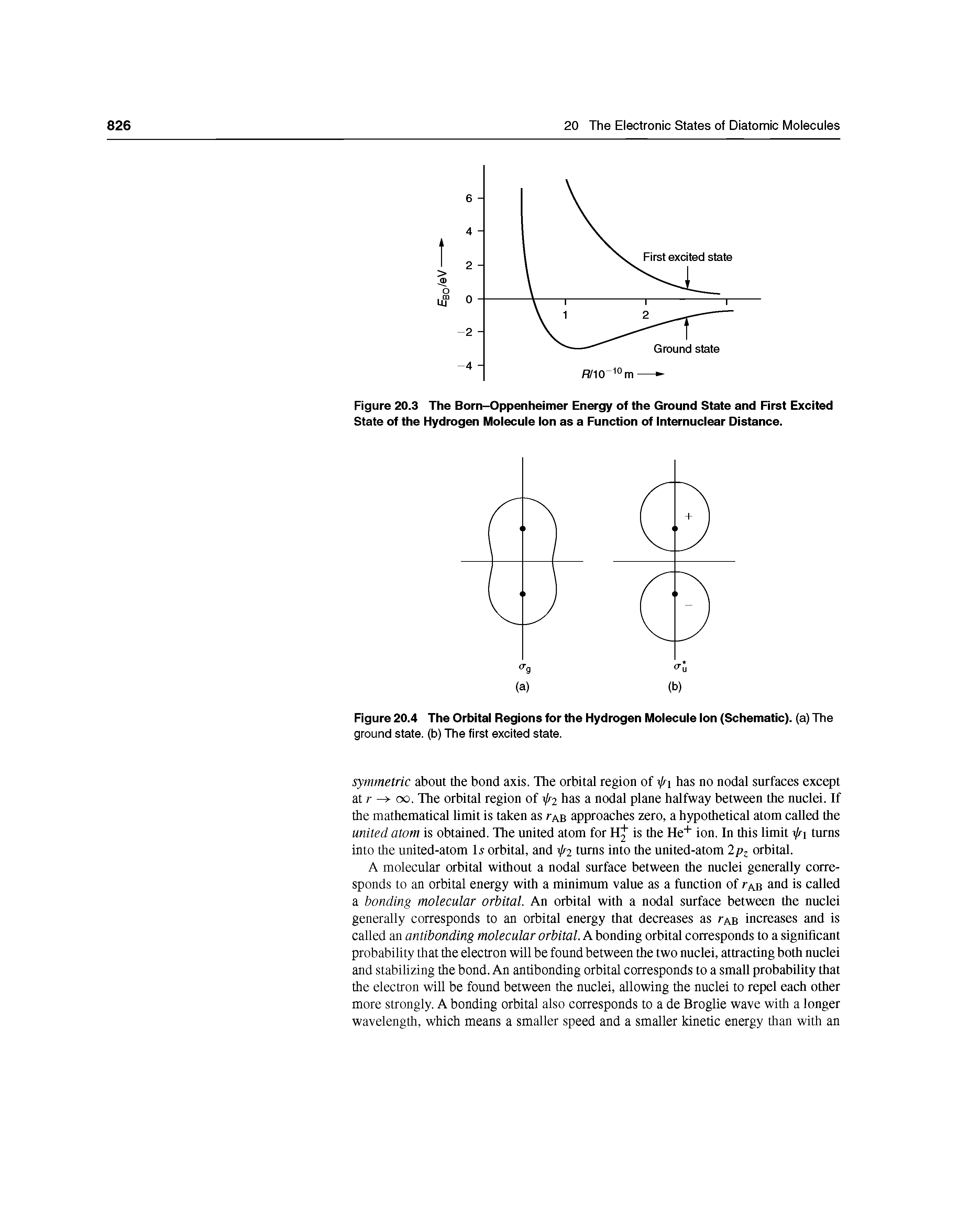 Figure 20.3 The Born-Oppenheimer Energy of the Ground State and Rrst Excited State of the Hydrogen Molecule Ion as a Function of Internuclear Distance.