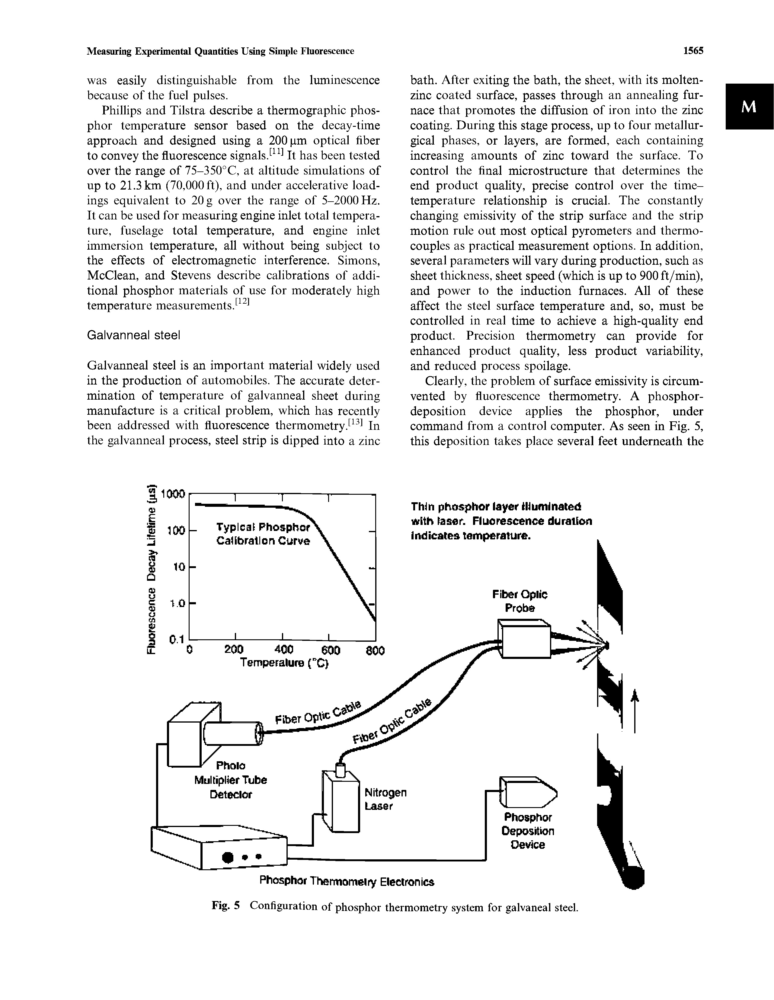 Fig. 5 Configuration of phosphor thermometry system for galvaneal steel.