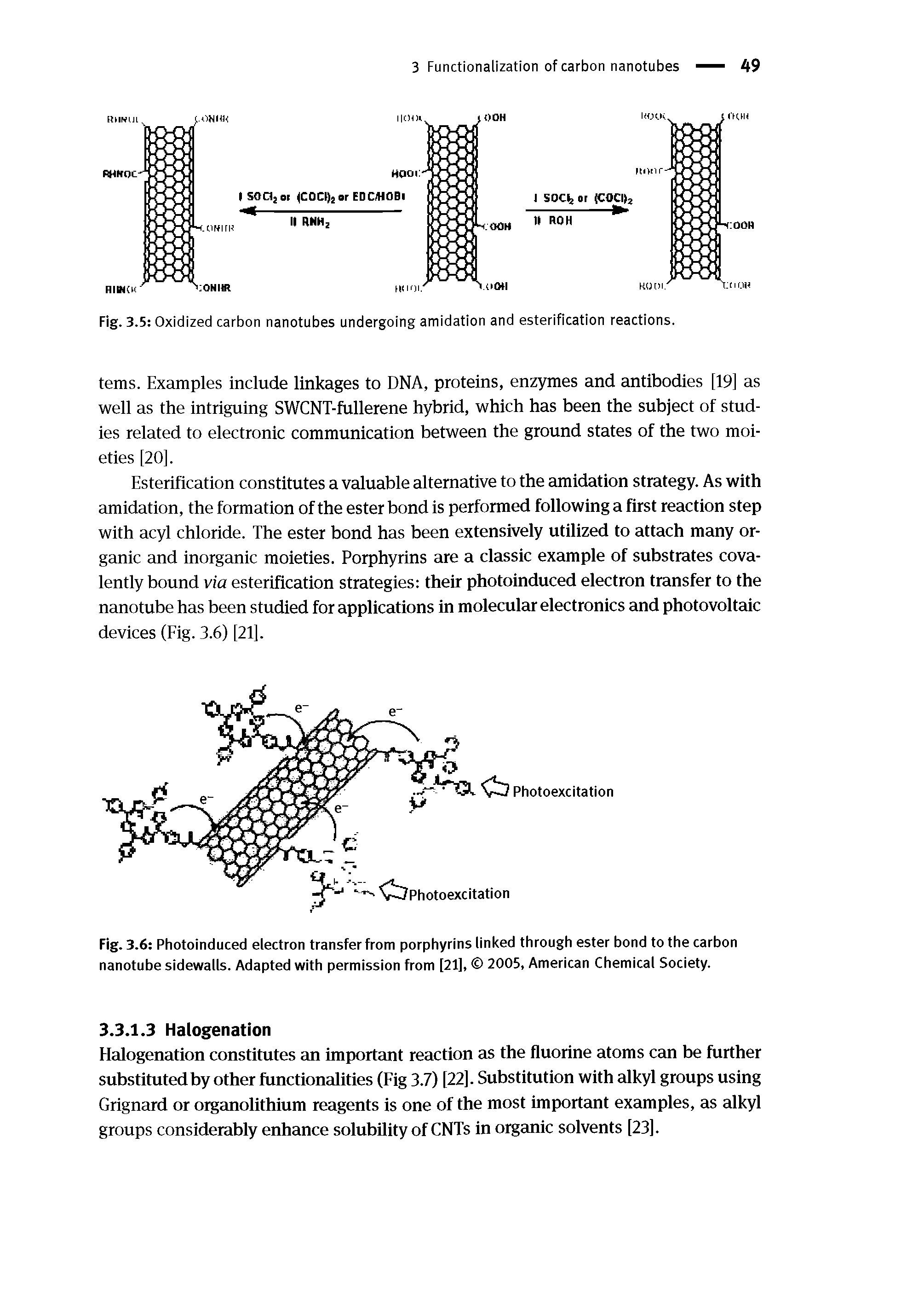 Fig. 3.6 Photoinduced electron transfer from porphyrins linked through ester bond to the carbon nanotube sidewalls. Adapted with permission from [21], 2005, American Chemical Society.