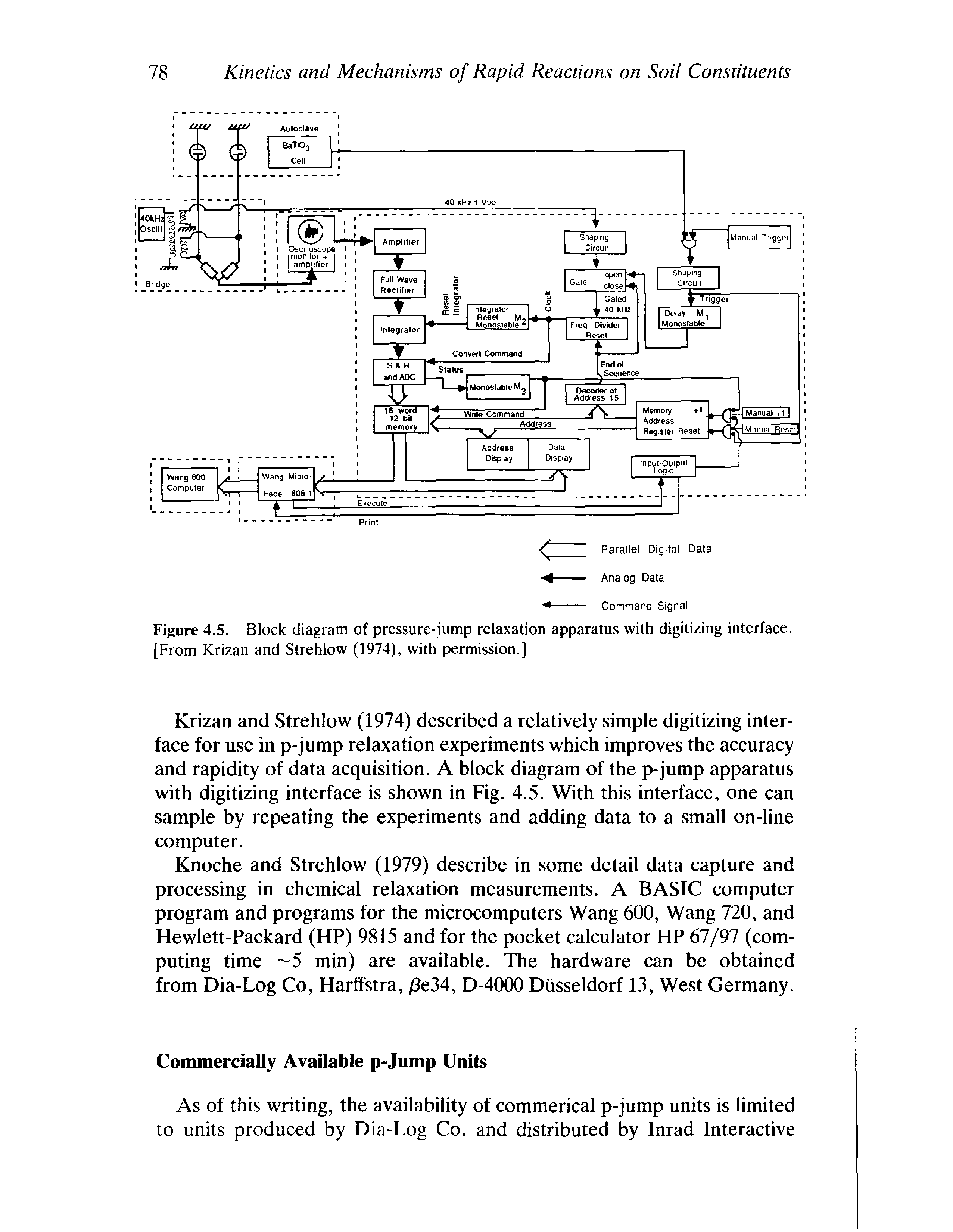 Figure 4.5. Block diagram of pressure-jump relaxation apparatus with digitizing interface. [From Krizan and Strehlow (1974), with permission.]...