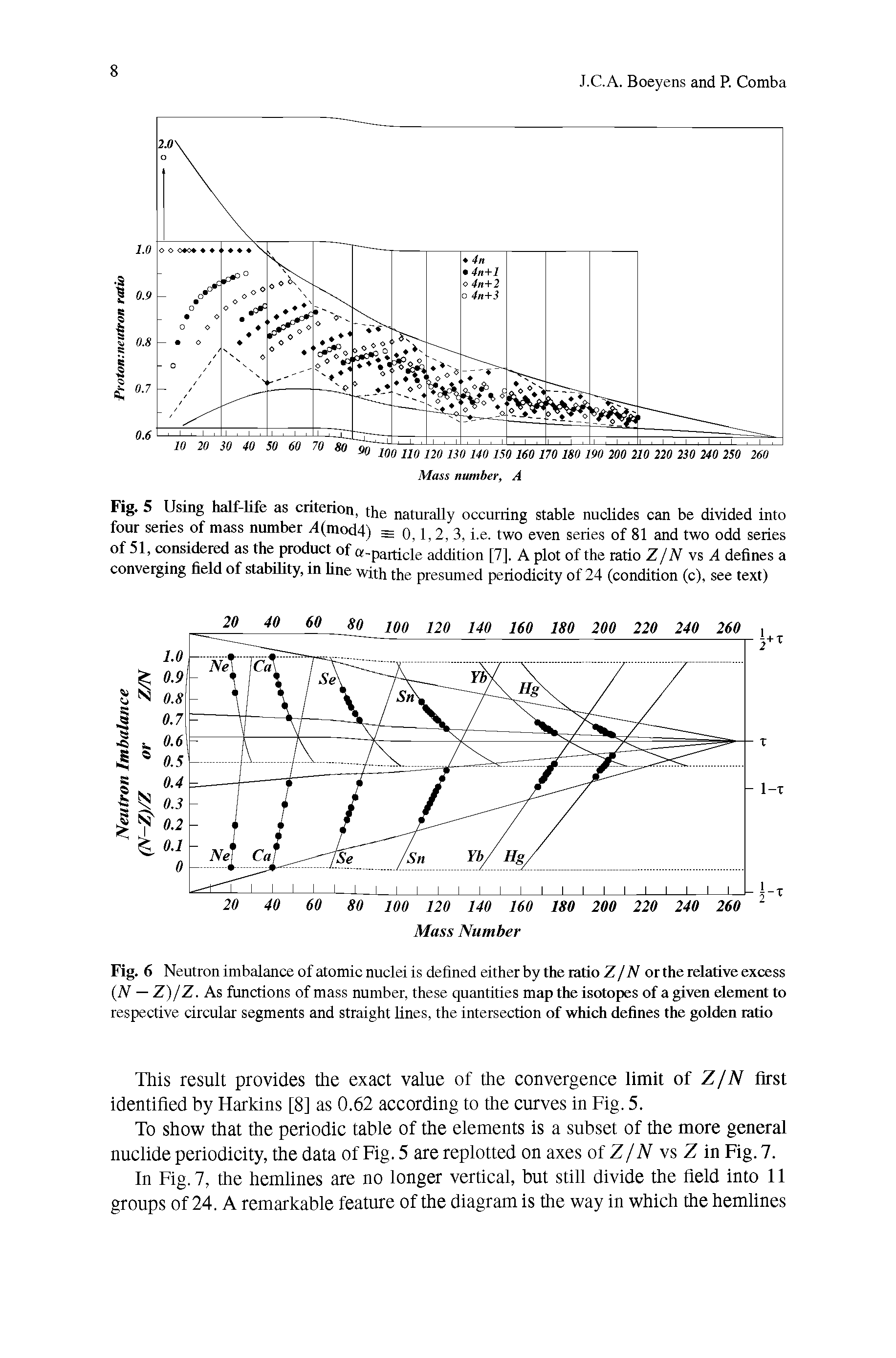 Fig. 6 Neutron imbalance of atomic nuclei is defined either by the ratio Z/iV or the relative excess (N — Z)/Z. As functions of mass number, these quantities map the isotopes of a given element to respective circular segments and straight lines, the intersection of which defines the golden ratio...