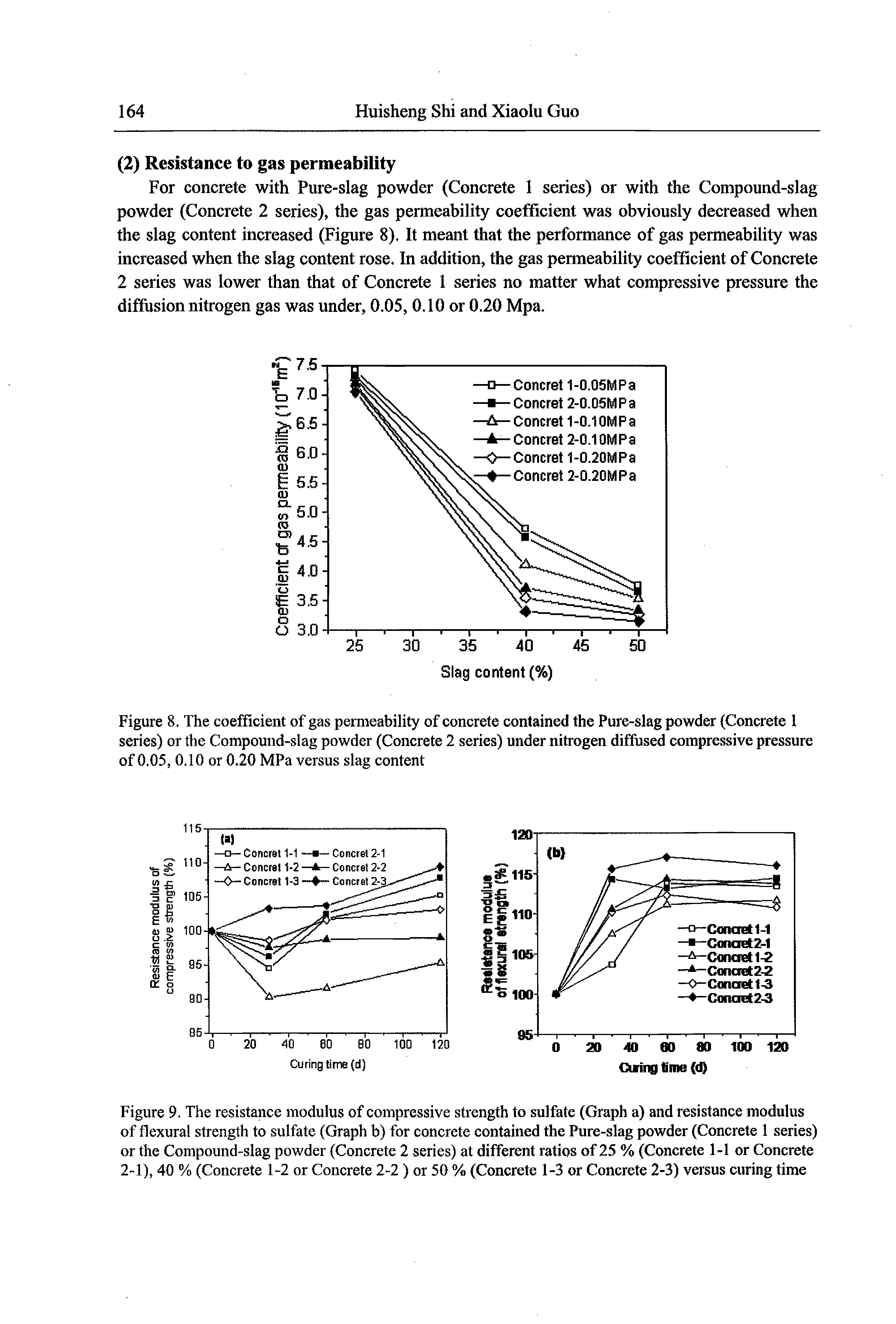 Figure 8, The coefficient of gas permeability of concrete contained the Pure-slag powder (Concrete I series) or the Compound-slag powder (Concrete 2 series) under nitrogen diffused compressive pressure of 0,05, 0,10 or 0.20 MPa versus slag content...