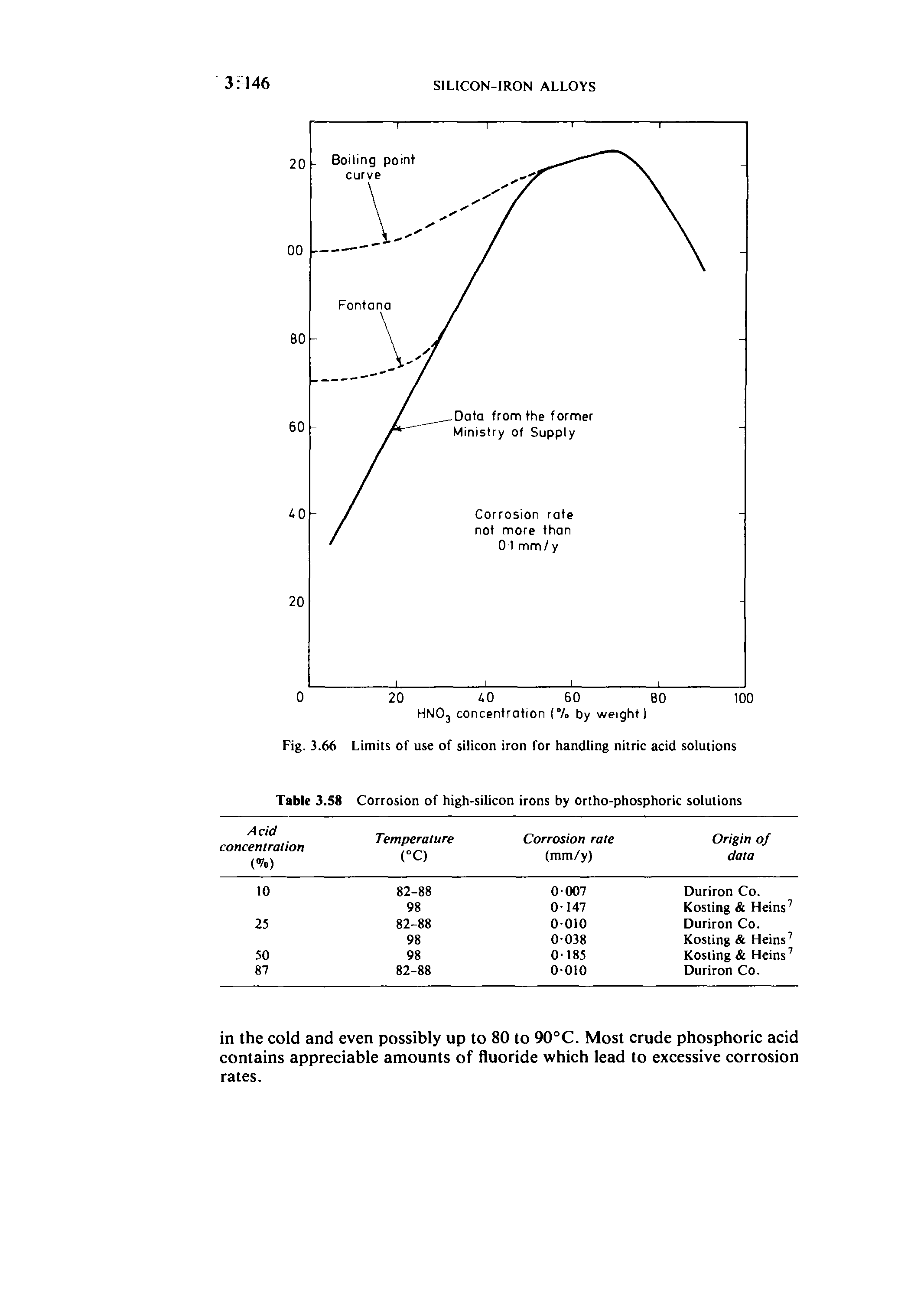 Fig. 3.66 Limits of use of silicon iron for handling nitric acid solutions Table 3.58 Corrosion of high-silicon irons by ortho-phosphoric solutions...