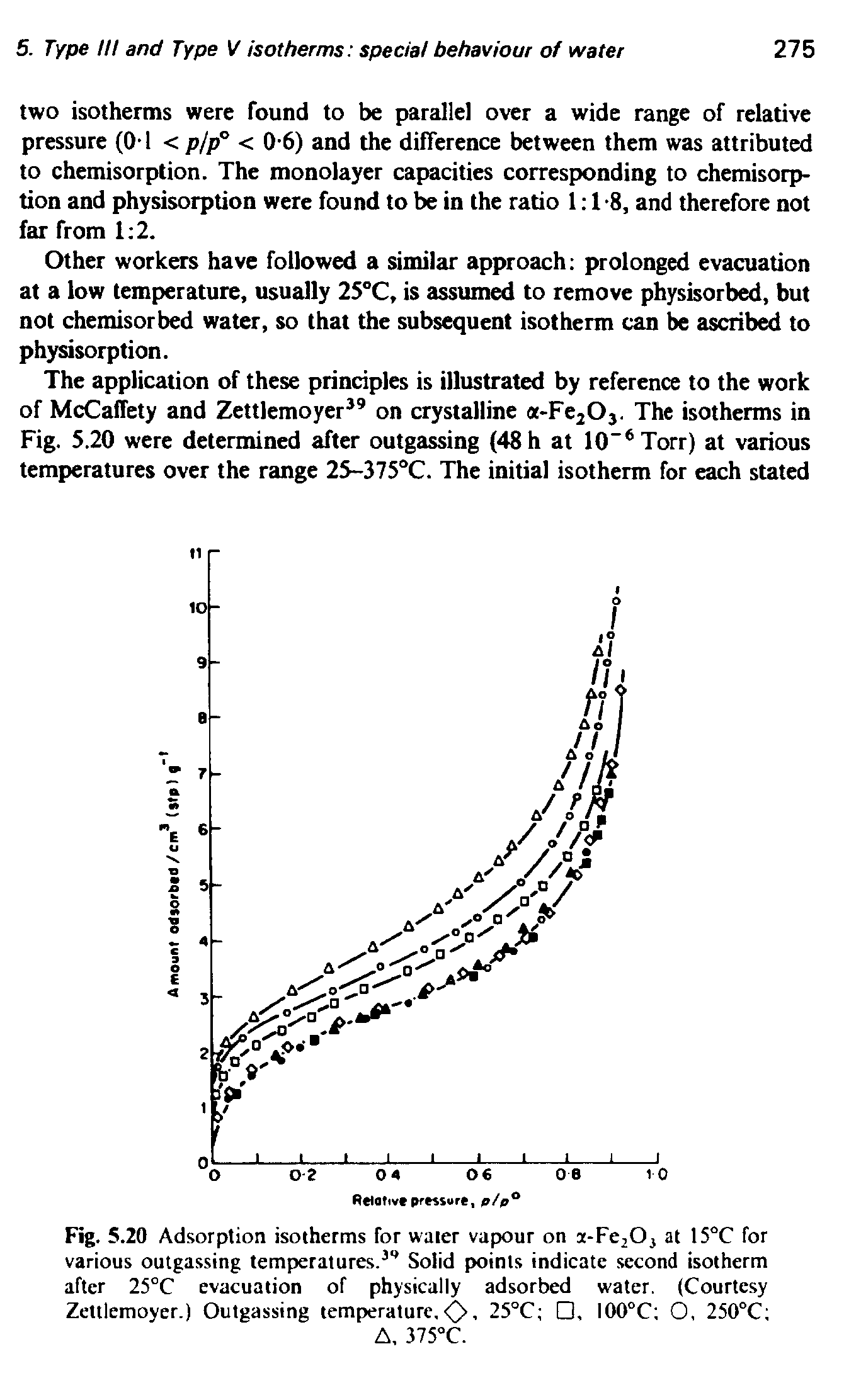 Fig. 5.20 Adsorption isotherms for water vapour on x-Fe,Oj at 15°C for various outgassing temperatures. Solid points indicate second isotherm after 25°C evacuation of physically adsorbed water. (Courtesy Zettlemoyer.) Outgassing temperature,<, 25°C , I00°C O, 250°C ...