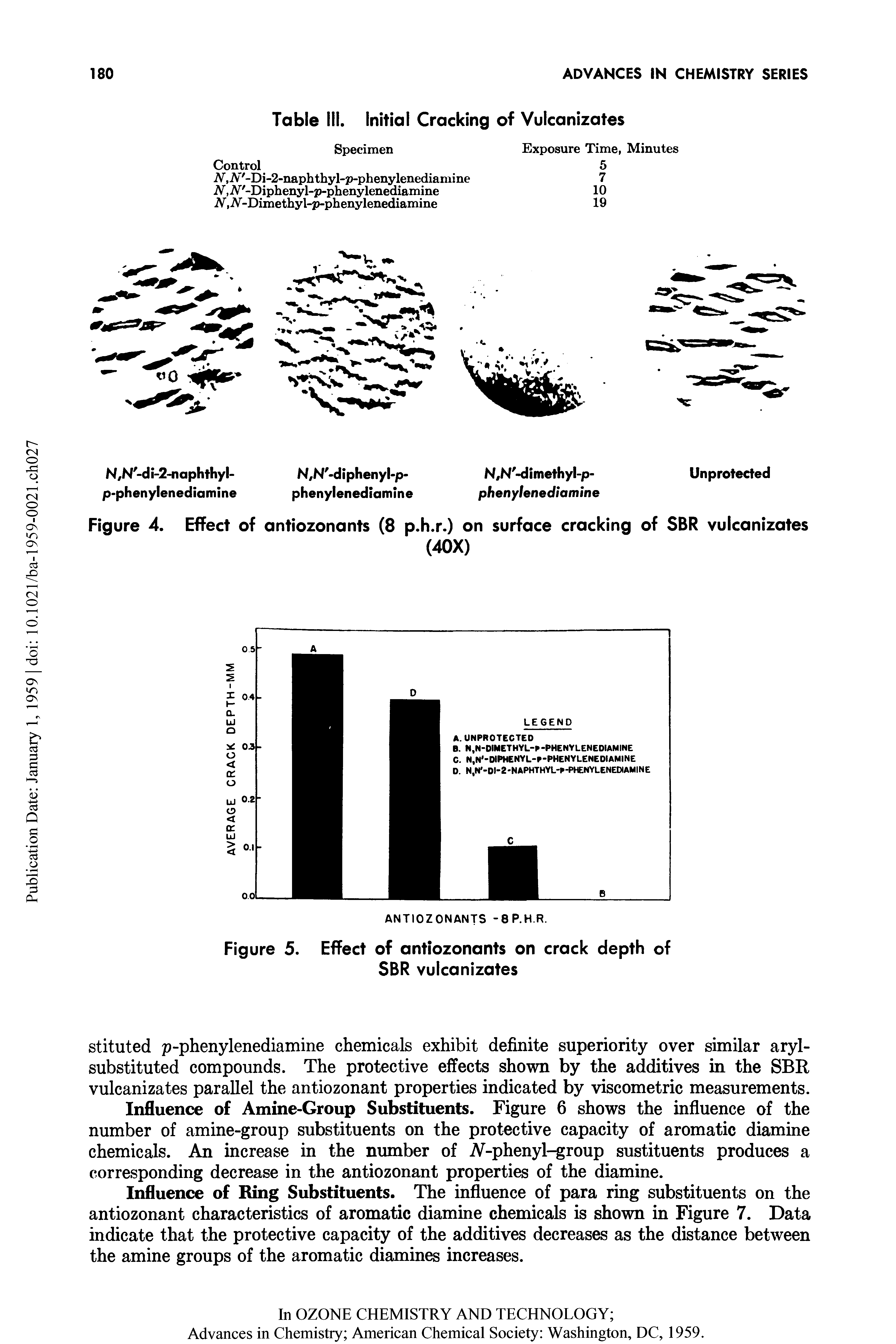 Figure 4. EfFect of antiozonants (8 p.h.r.) on surface cracking of SBR vulcanizates...