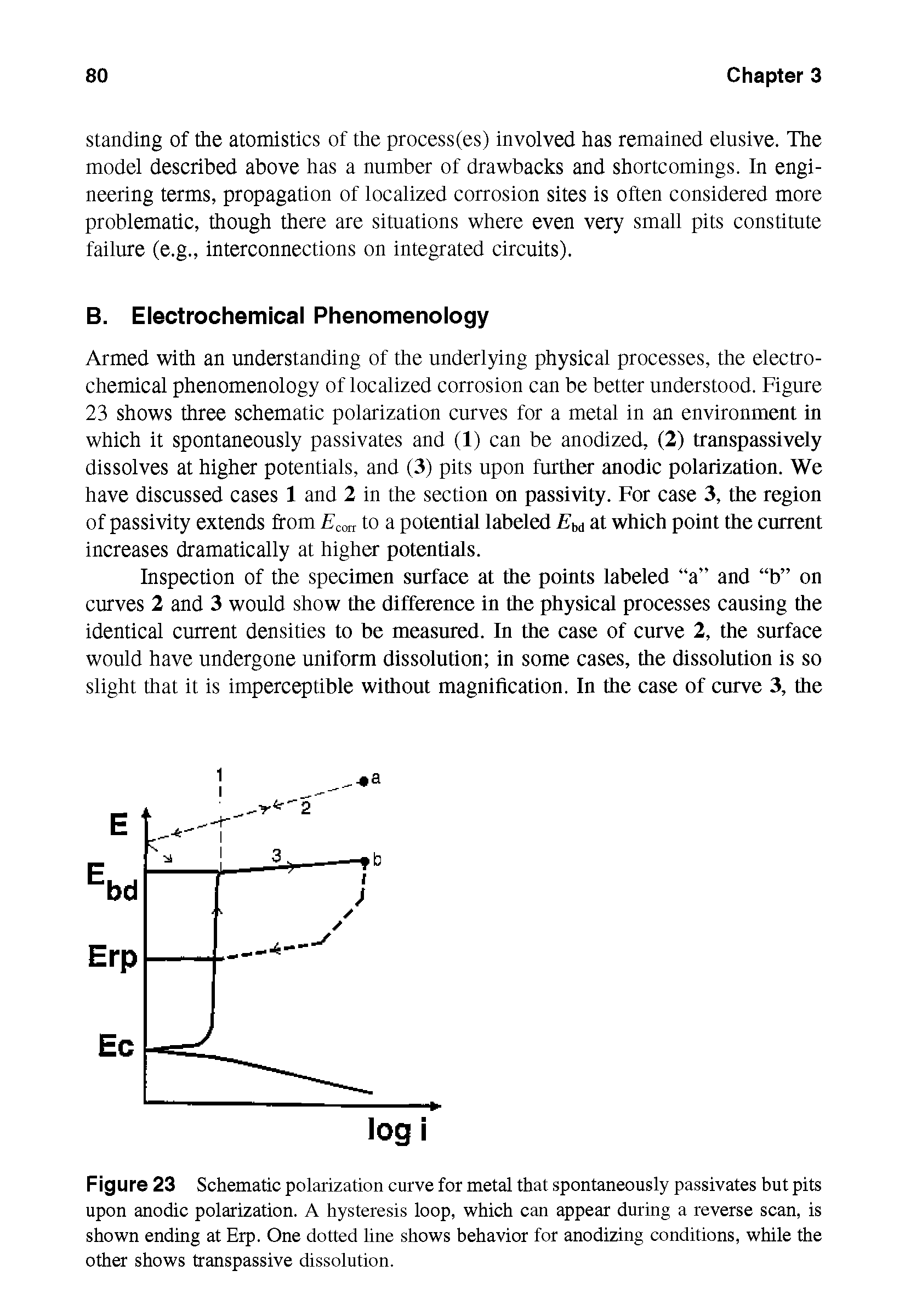 Figure 23 Schematic polarization curve for metal that spontaneously passivates but pits upon anodic polarization. A hysteresis loop, which can appear during a reverse scan, is shown ending at Erp. One dotted line shows behavior for anodizing conditions, while the other shows transpassive dissolution.