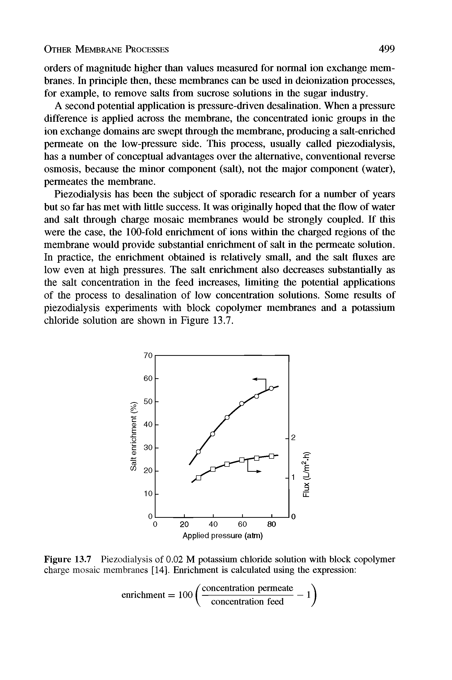 Figure 13.7 Piezodialysis of 0.02 M potassium chloride solution with block copolymer charge mosaic membranes [14]. Enrichment is calculated using the expression ...