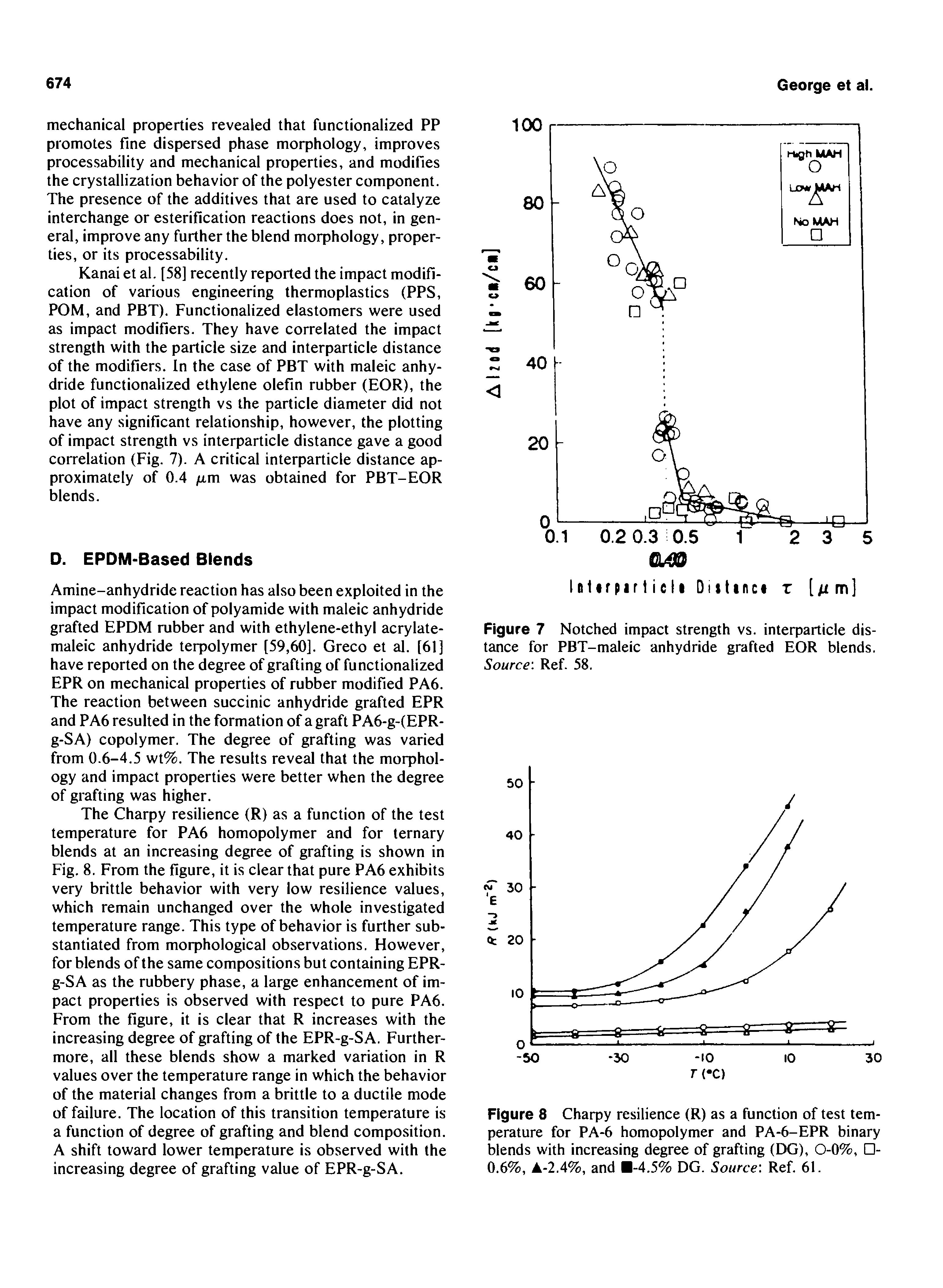 Figure 7 Notched impact strength vs. interparticle distance for PBT-maleic anhydride grafted EOR blends. Source Ref. 58.