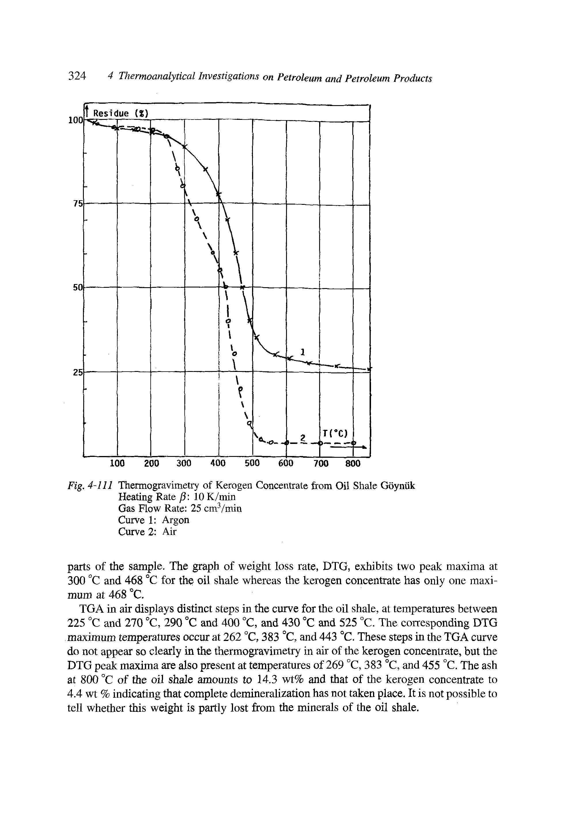 Fig. 4-111 Thermogravimetry of Kerogen Concentrate from Oil Shale Goyniik Heating Rate 10 K/min Gas Flow Rate 25 cm /min Curve 1 Argon Curve 2 Air...