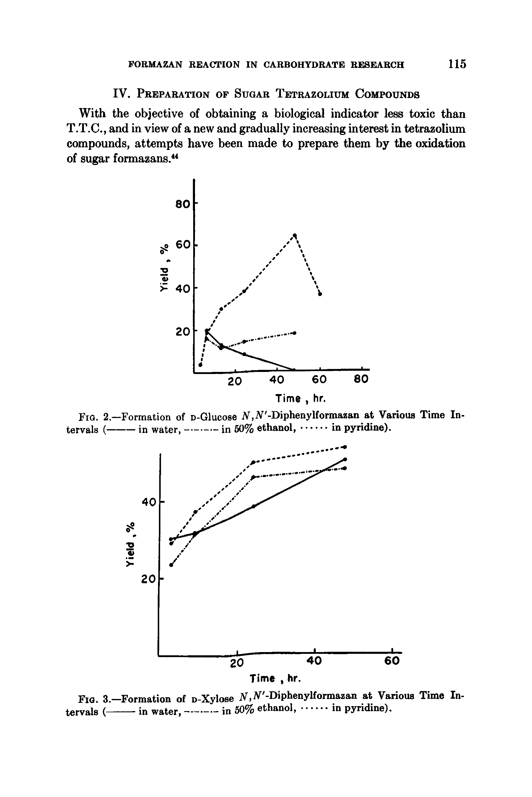 Fig. 2.—Formation of D-Glucose iV.iV -Diphenylformazan at Various Time Intervals (----in water,------- in 50% ethanol,.in pyridine).