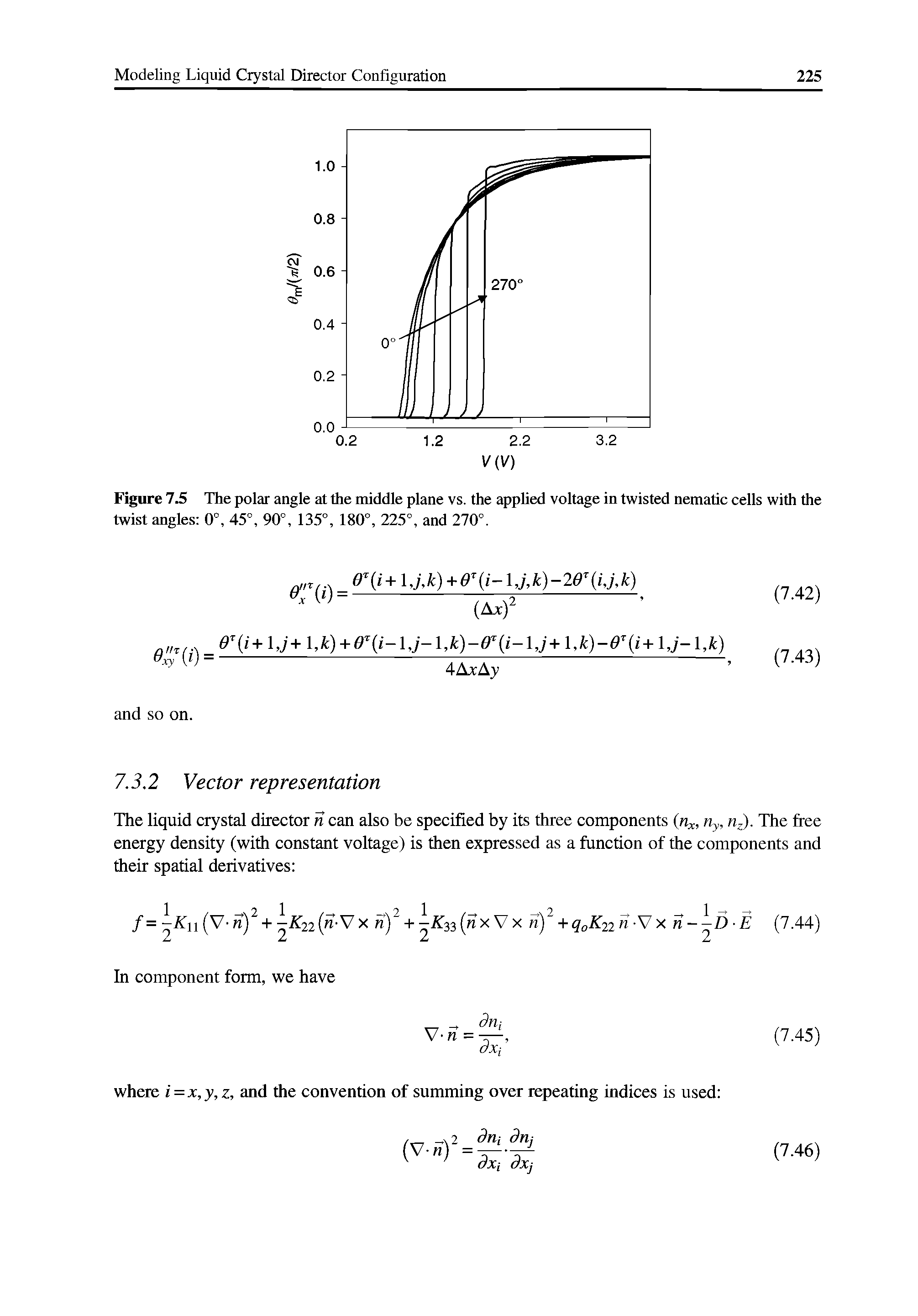 Figure 7.5 The polar angle at the middle plane vs. the applied voltage in twisted nematic cells with the twist angles 0°, 45°, 90°, 135°, 180°, 225°, and 270°.