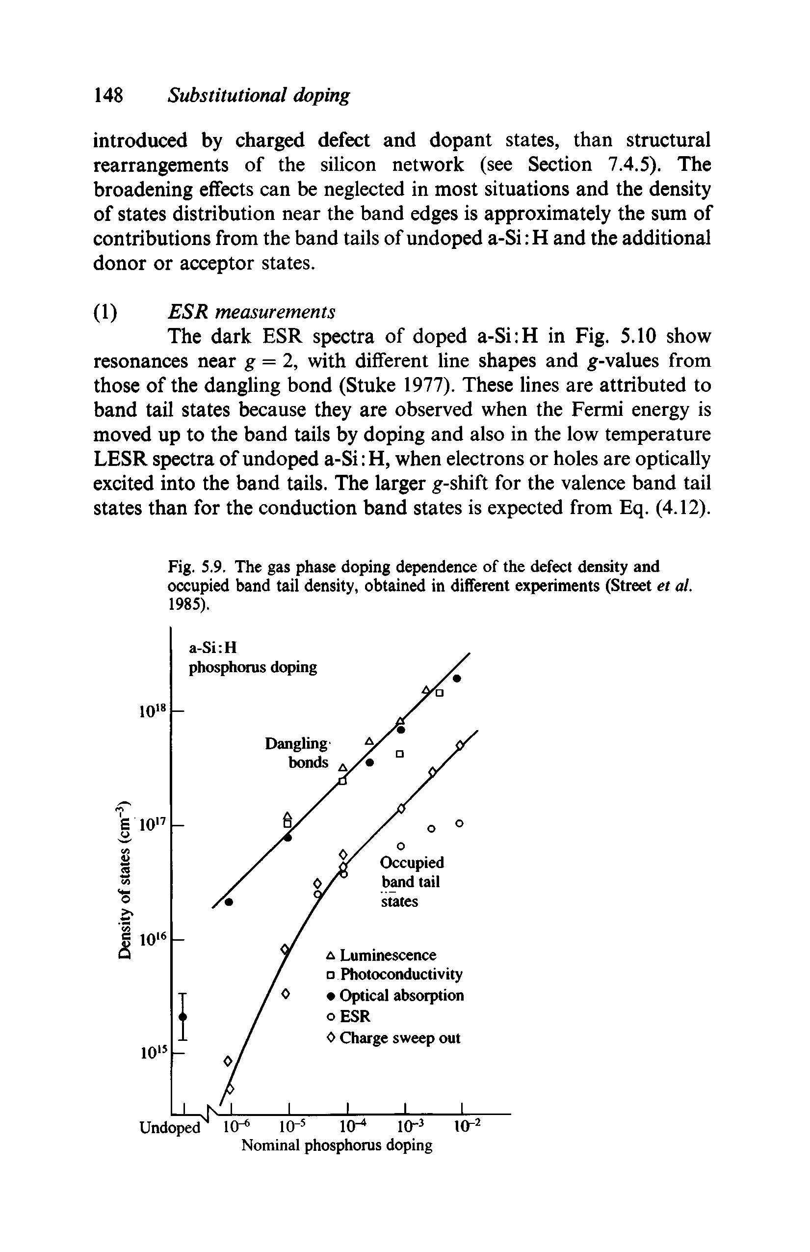 Fig. 5.9, The gas phase doping dependence of the defect density and occupied band tail density, obtained in different experiments (Street et al. 1985).