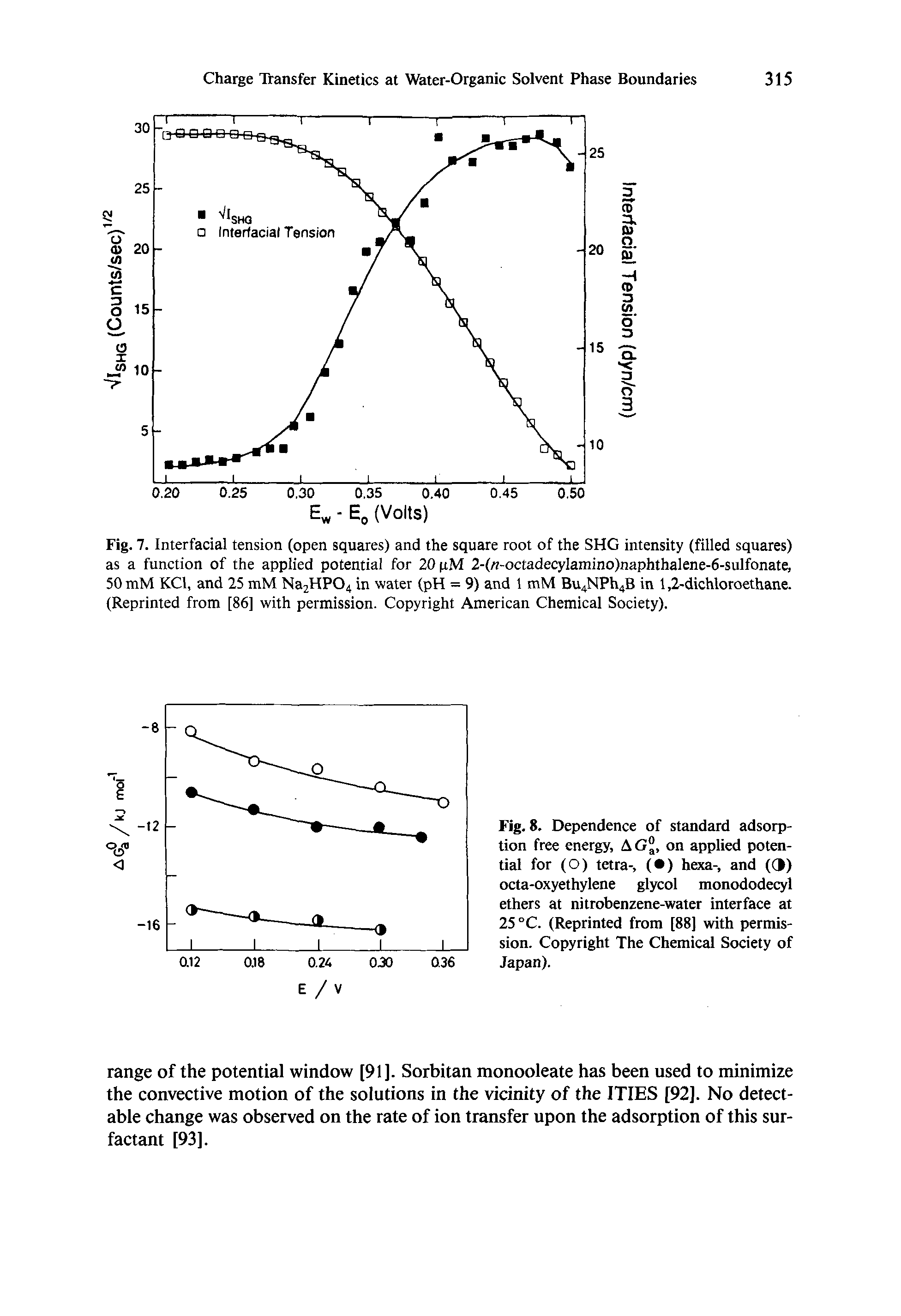 Fig. 8. Dependence of standard adsorption free energy, AG , on applied potential for (O) tetra-, ( ) hexa-, and (3) octa-oxyethylene glycol monododecyl ethers at nitrobenzene-water interface at 25 °C. (Reprinted from [88] with permission. Copyright The Chemical Society of Japan).