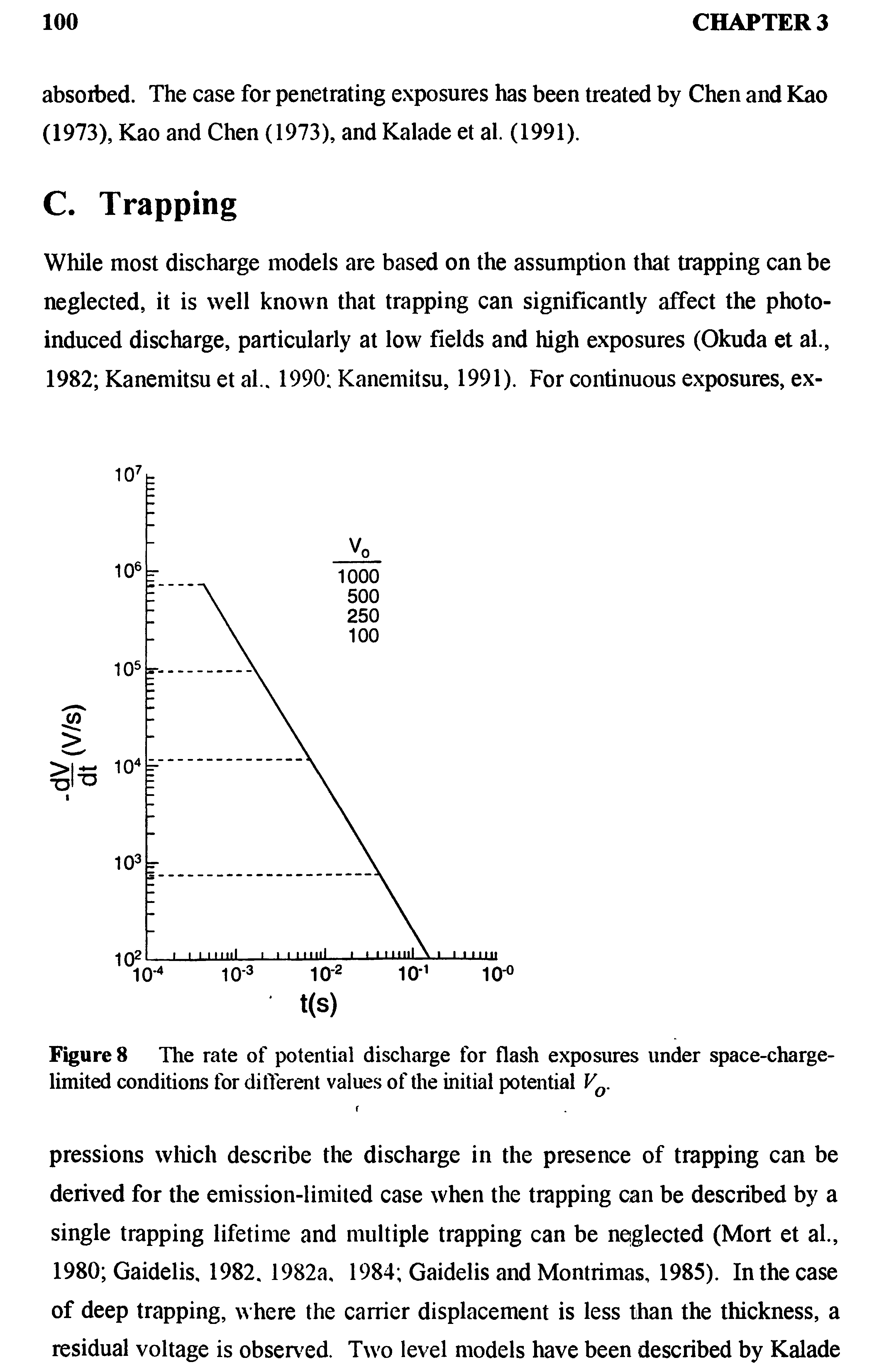 Figure 8 The rate of potential discharge for flash exposures under space-charge-limited conditions for different values of the initial potential VQ.