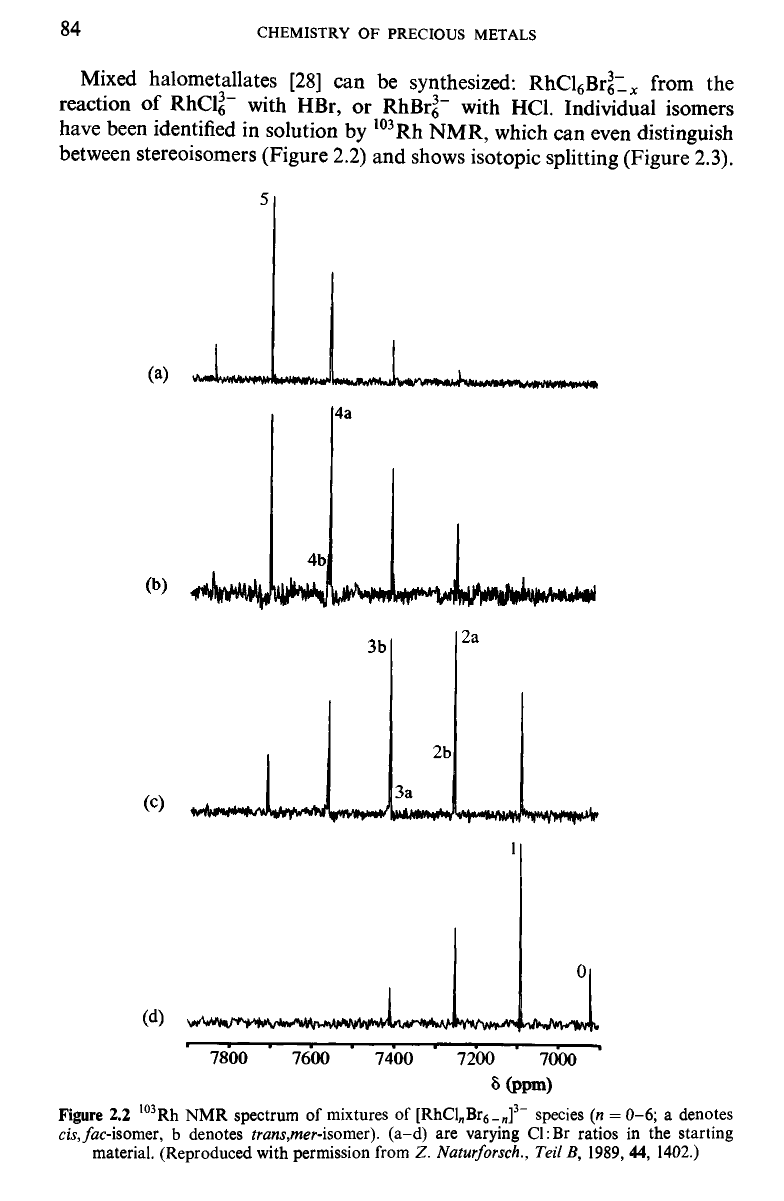Figure 2.2 103Rh NMR spectrum of mixtures of [RhCl Br6 ]3 species (n = 0-6 a denotes cis,/ac-isomer, b denotes trans,mer-isomer), (a-d) are varying Cl Br ratios in the starting material. (Reproduced with permission from Z. Naturforsch., Teil B, 1989, 44, 1402.)...