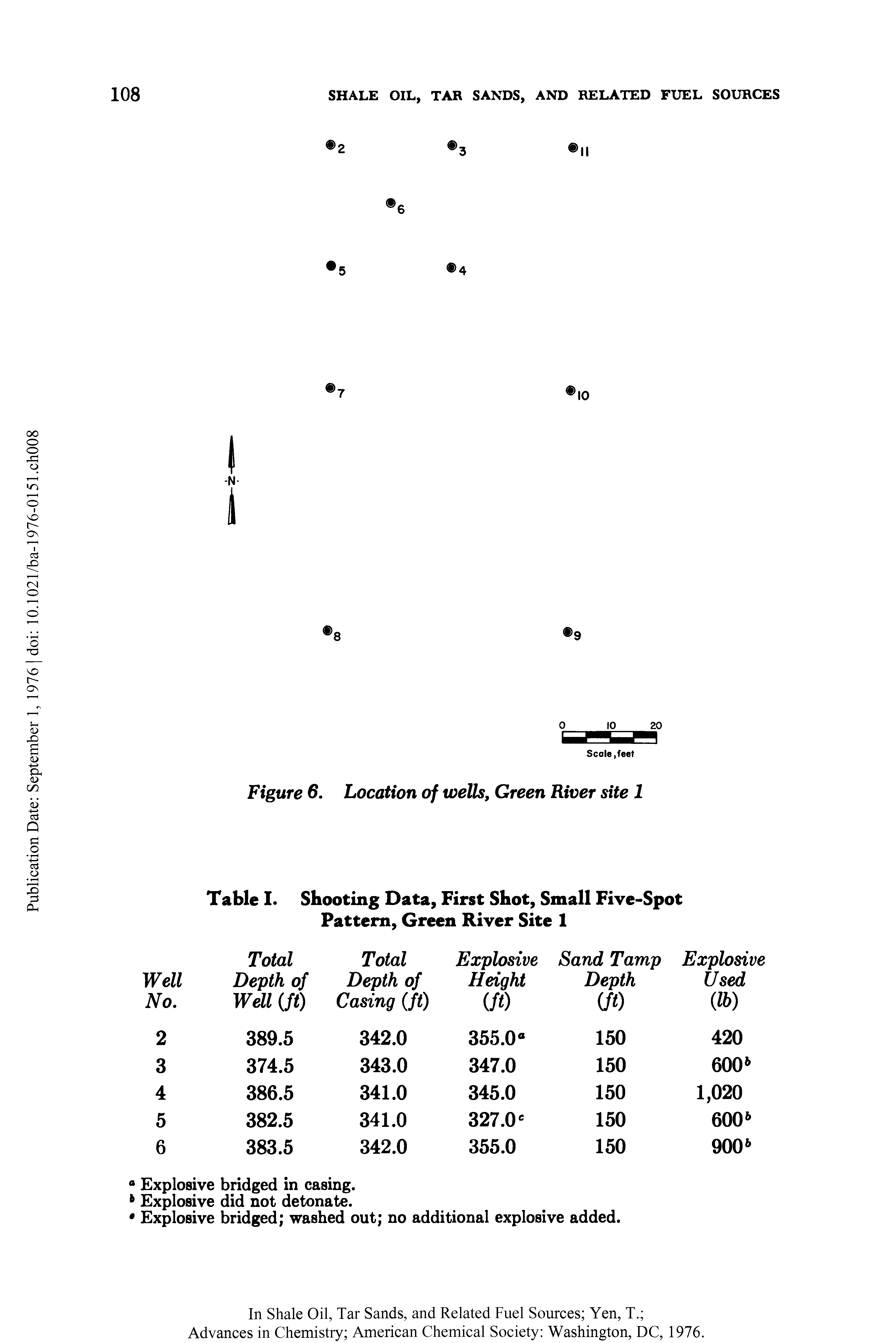 Figure 6. Location of wells, Green River site 1...