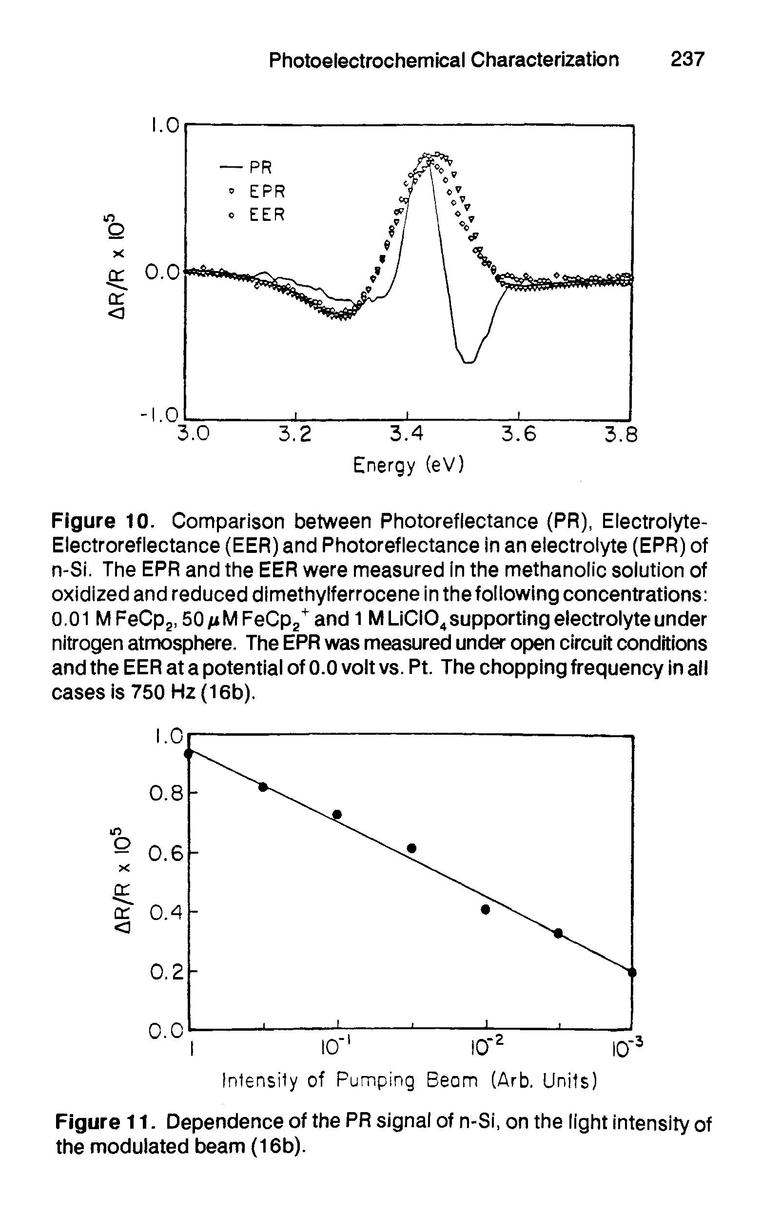 Figure 10. Comparison between Photoreflectance (PR), Electrolyte-Electroreflectance (EER) and Photoreflectance in an electrolyte (EPR) of n-Si. The EPR and the EER were measured In the methanolic solution of oxidized and reduced dimethylferrocene in thefollowing concentrations 0,01 MFeCpj, SOiiMFeCPa andl MLiCIO supporting electrolyte under nitrogen atmosphere. The EPR was measured under open circuit conditions and the EER at a potential of 0.0 volt vs. Pt. The chopping frequency in all cases is 750 Hz (16b).