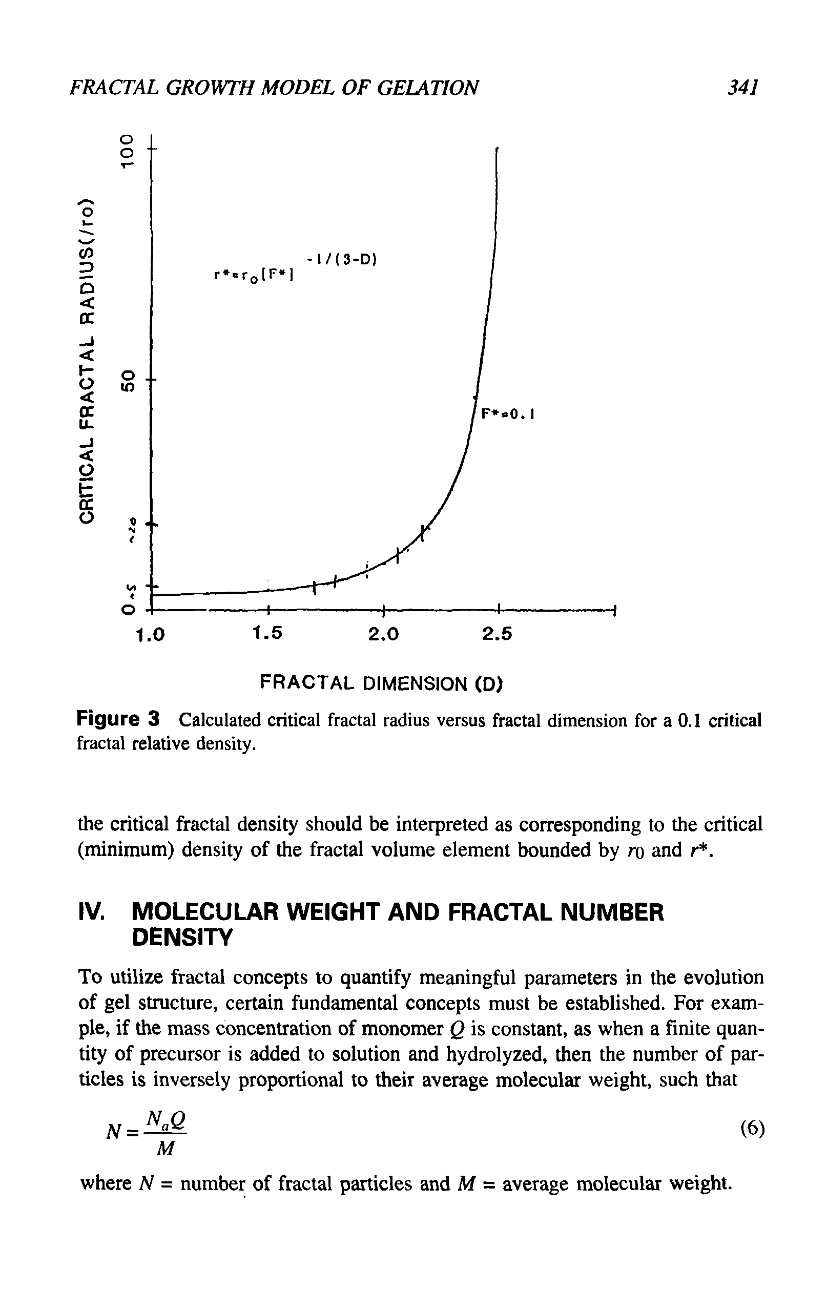 Figure 3 Calculated critical fractal radius versus fractal dimension for a 0.1 critical fractal relative density.
