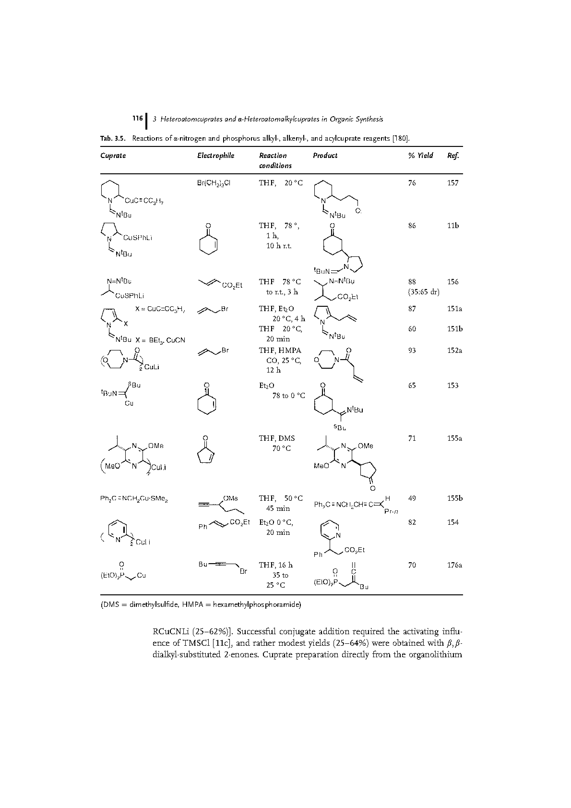 Tab. 3.5. Reactiors ofa-ritroger ard phosphorus alkyl-, alkeryl-, ard acylcuprate reagents [180].