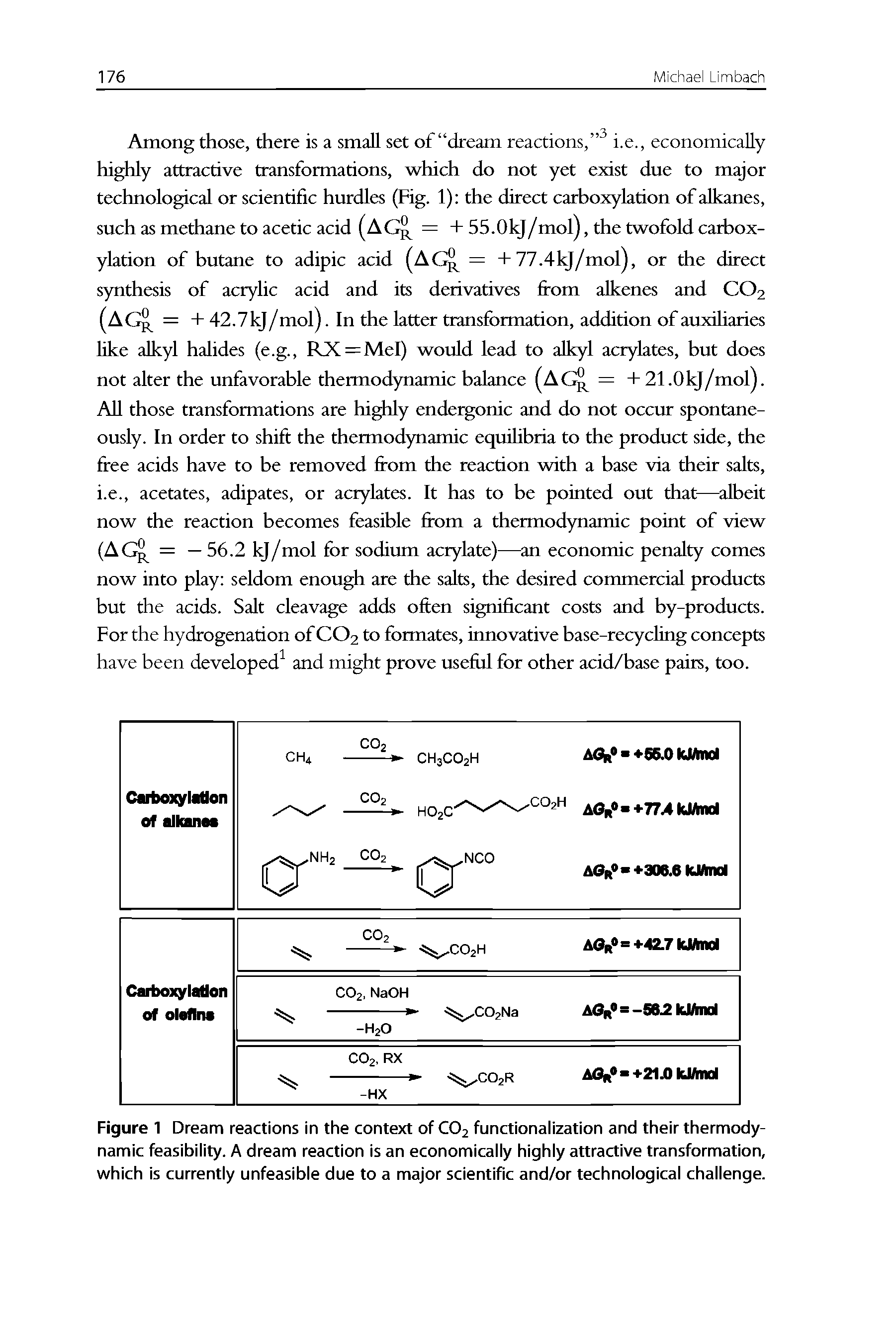 Figure 1 Dream reactions in the context of CO2 functionalization and their thermodynamic feasibility. A dream reaction is an economically highly attractive transformation, which is currently unfeasible due to a major scientific and/or technological challenge.