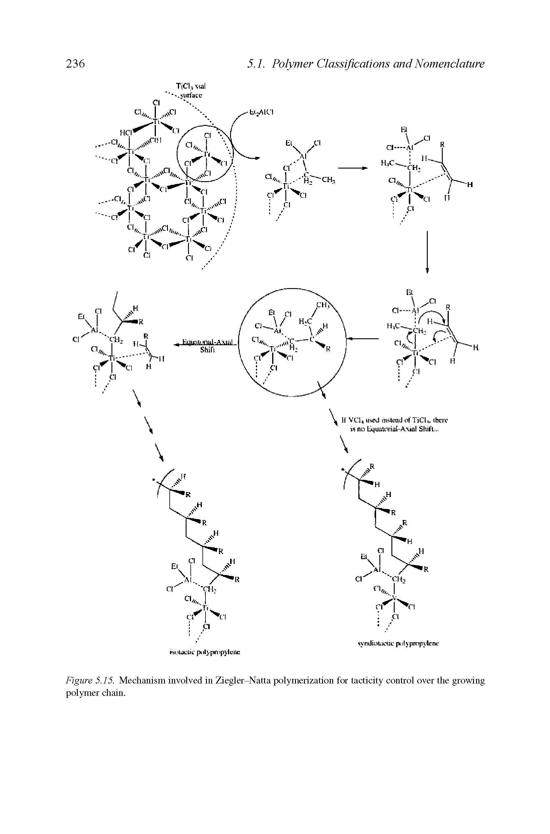 Figure 5.15. Mechanism involved in Ziegler-Natta polymerization for tacticity control over the growing polymer chain.