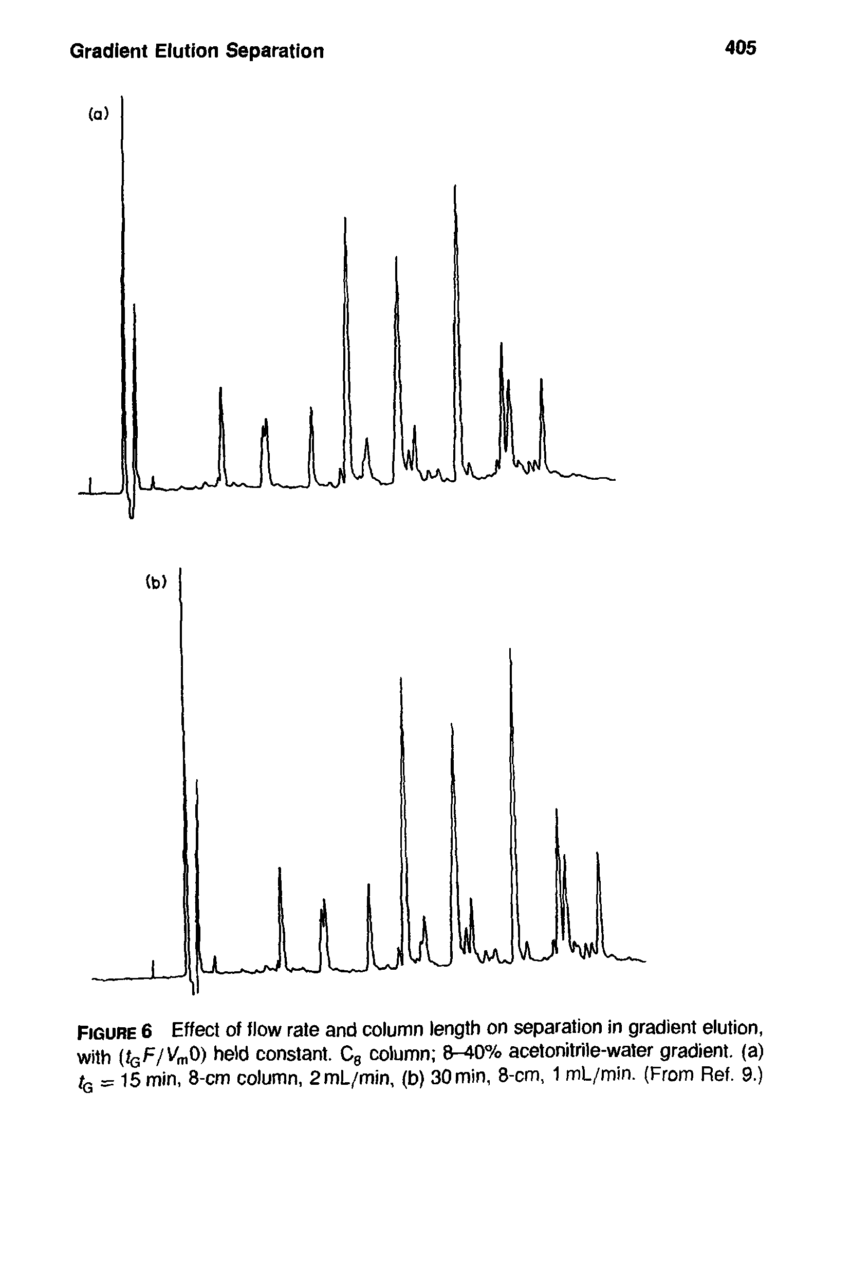 Figure 6 Effect of flow rate and column length on separation in gradient elution, with (fc /KnO) held constant. Cb column 8-40% acetonitrile-water gradient, (a) fo = 15 min, 8-cm column, 2mL/min, (b) 30 min, 8-cm, 1 mL/min. From Ref. 9.)...