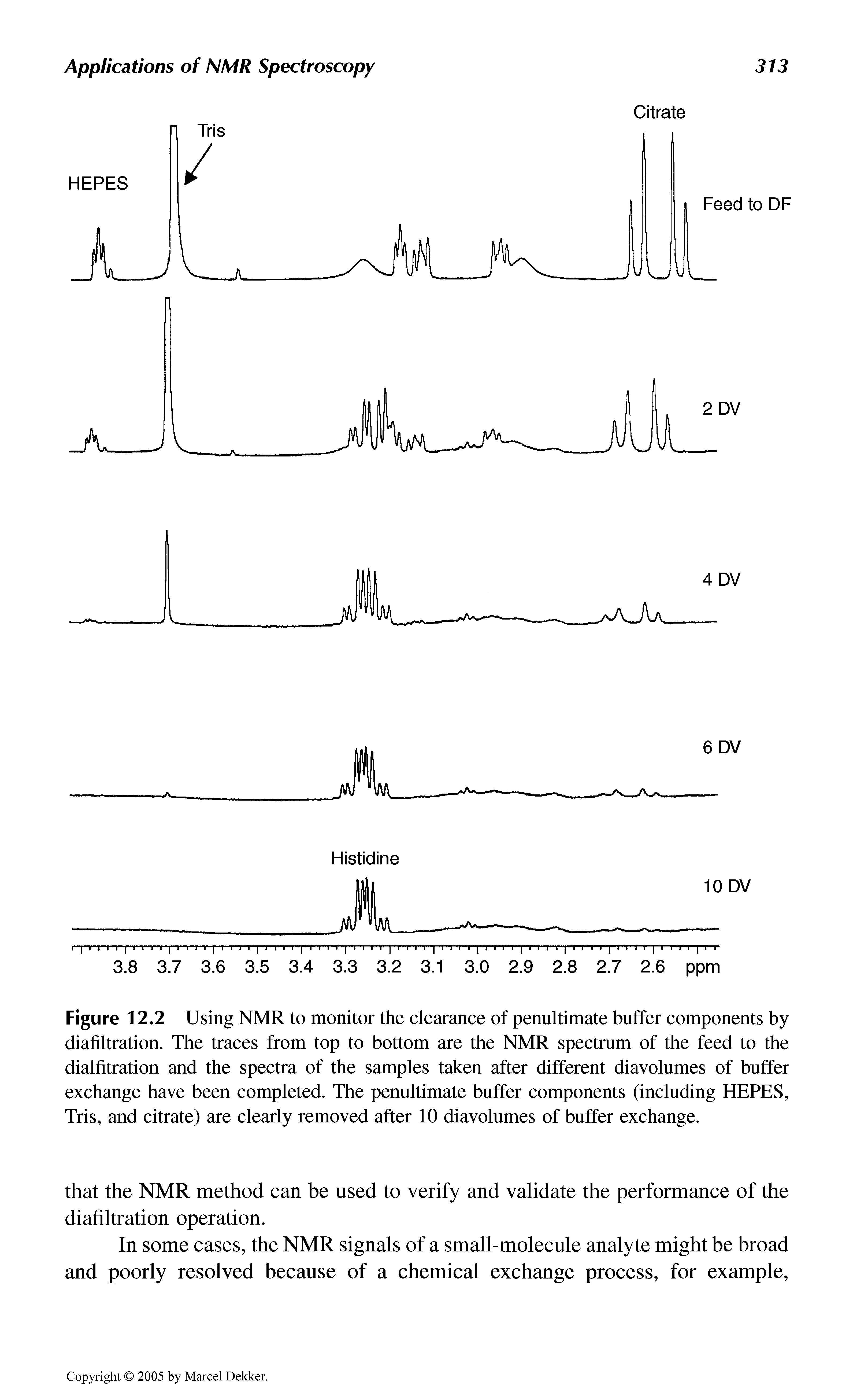 Figure 12.2 Using NMR to monitor the clearance of penultimate buffer components by diafiltration. The traces from top to bottom are the NMR spectrum of the feed to the dialfitration and the spectra of the samples taken after different diavolumes of buffer exchange have been completed. The penultimate buffer components (including HEPES, Tris, and citrate) are clearly removed after 10 diavolumes of buffer exchange.