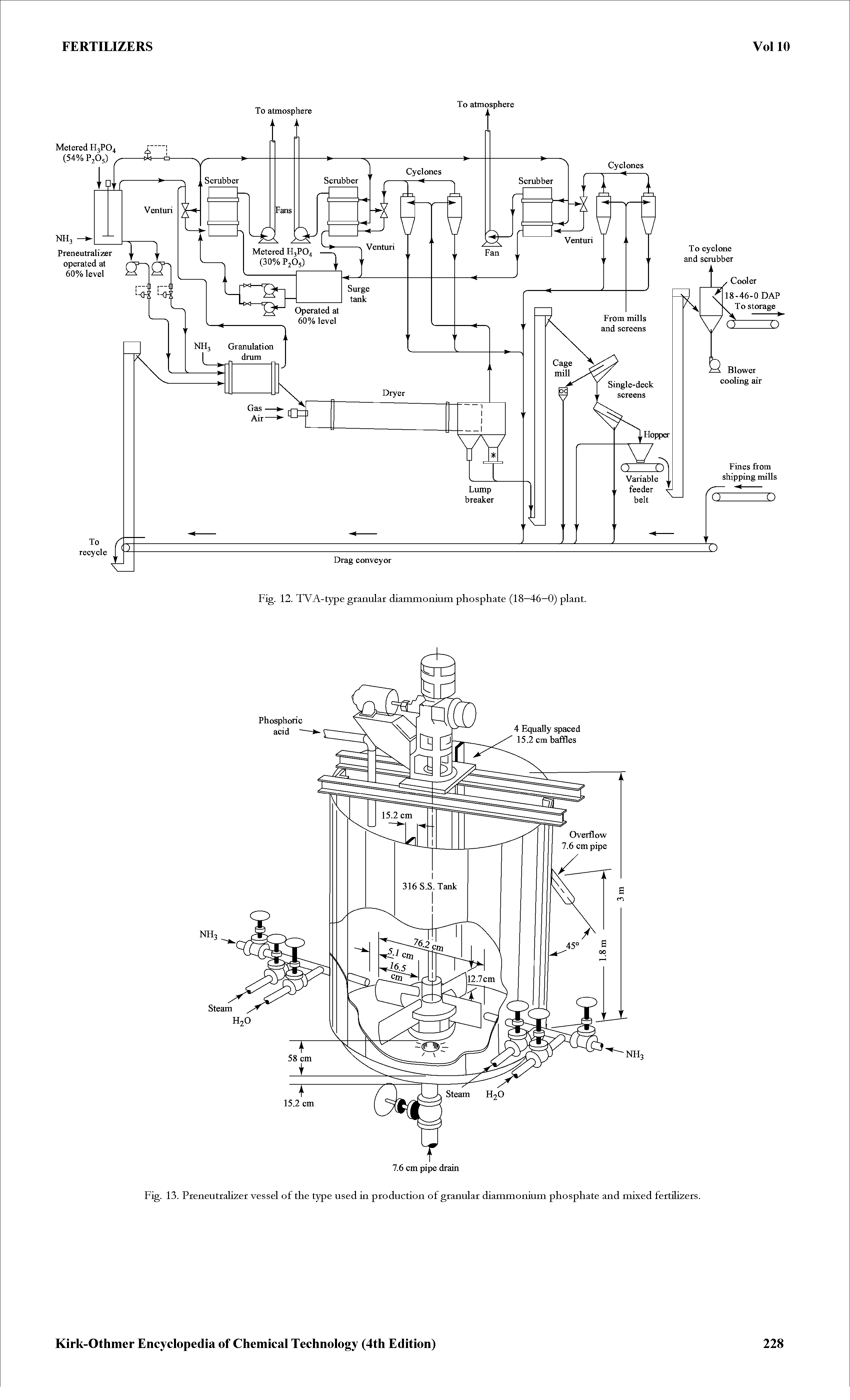 Fig. 13. Pieneutializei vessel of the type used in production of granular diammonium phosphate and mixed fertilizets.