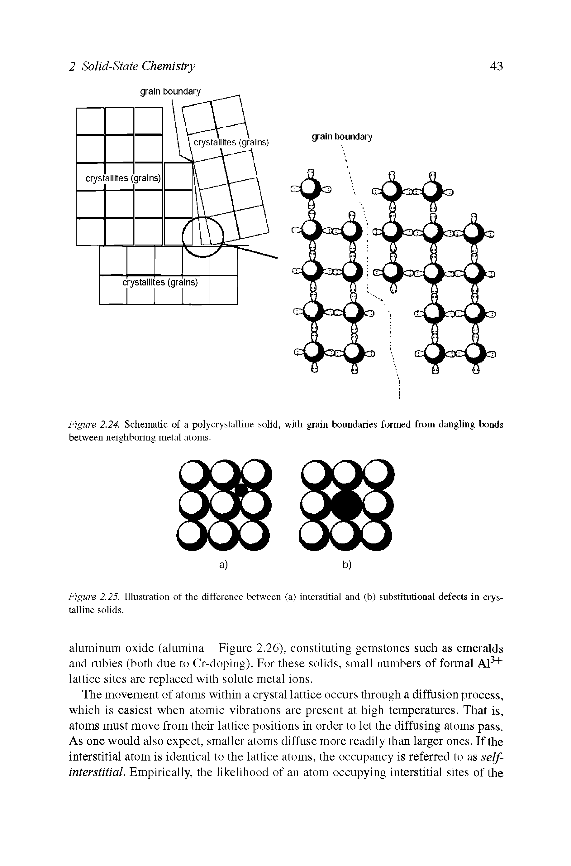 Figure 2.25. Illustration of the difference between (a) interstitial and (b) substitutional defects in crystalline solids.