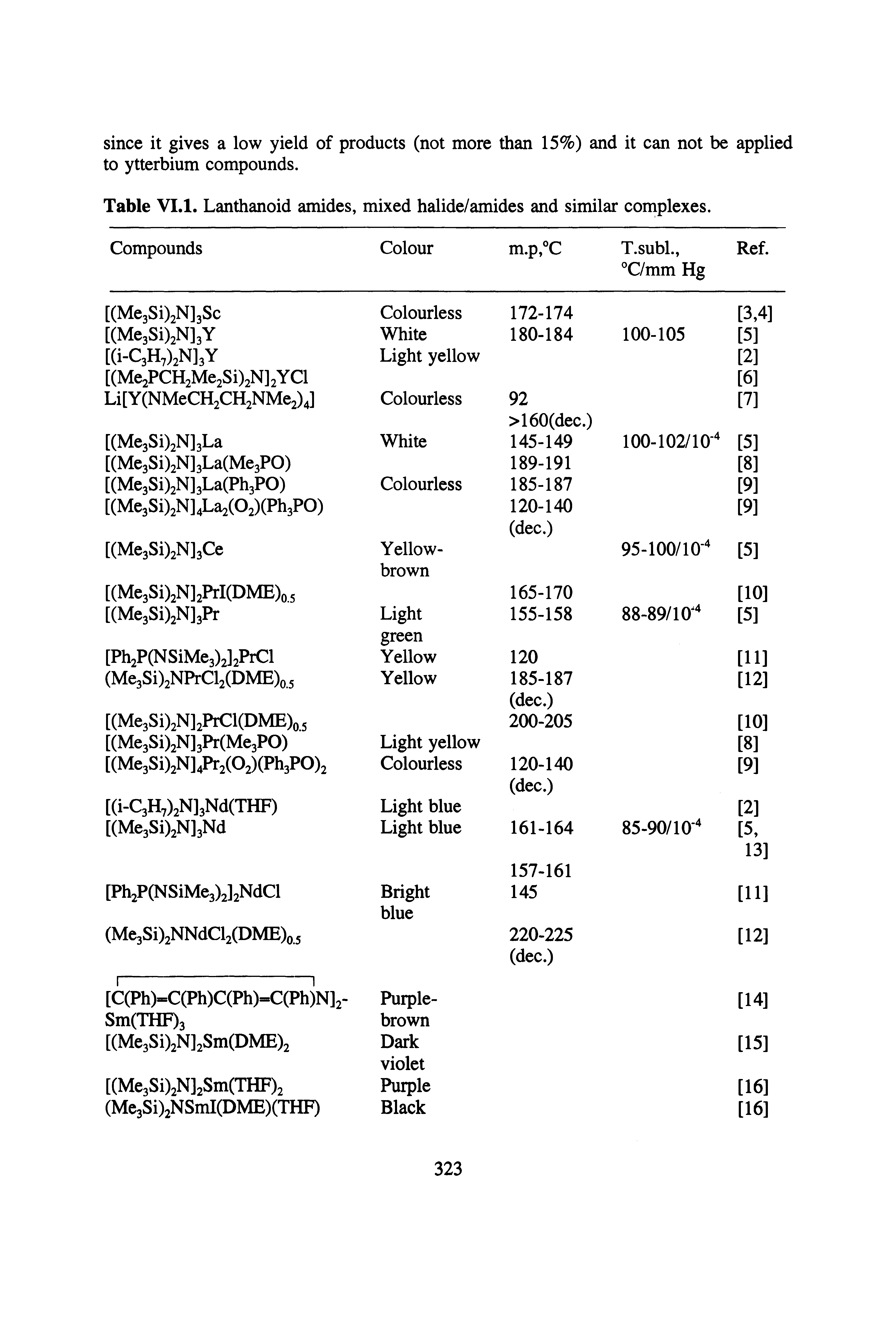 Table VI.l. Lanthanoid amides, mixed halide/amides and similar complexes.