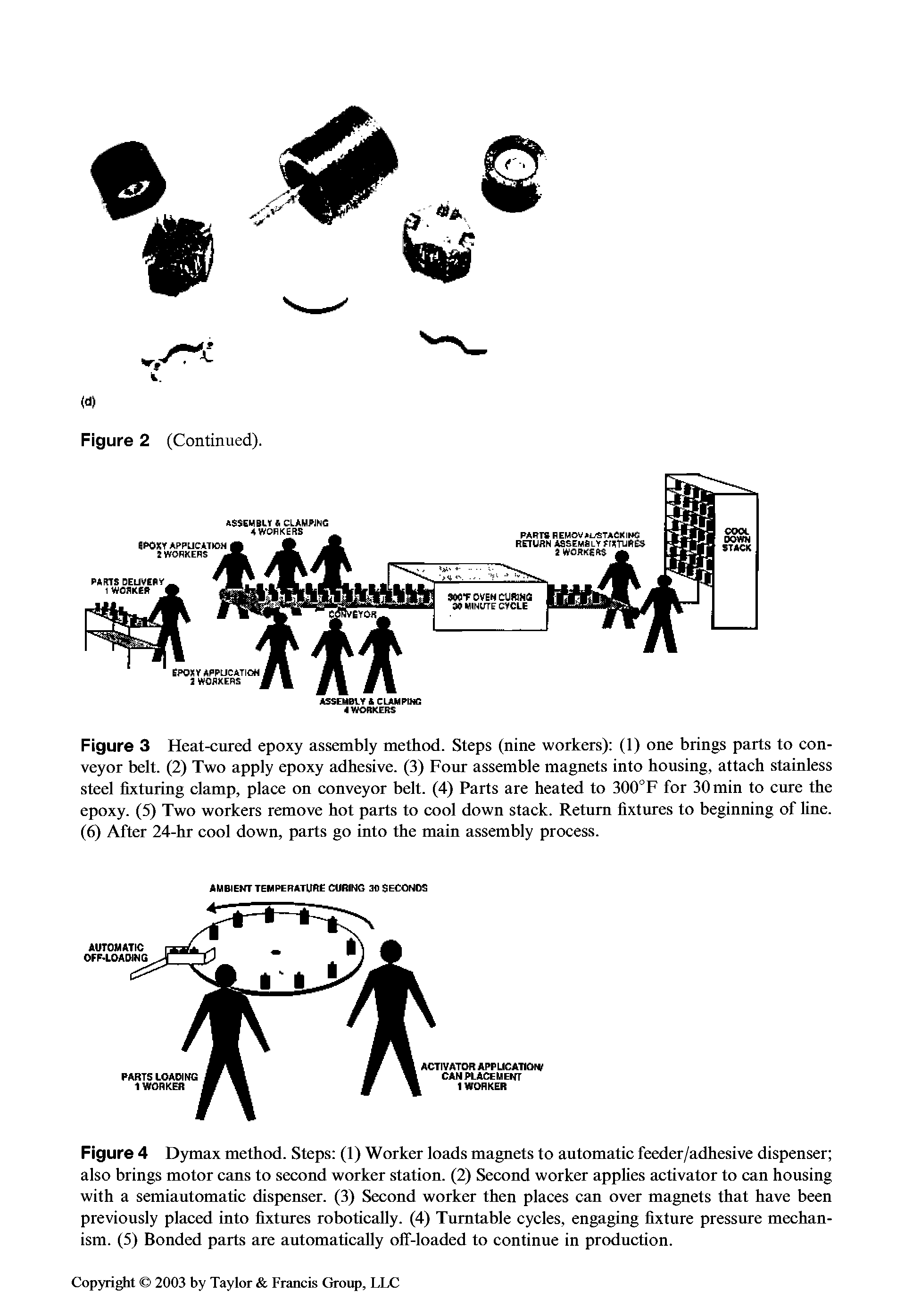 Figure 4 D5max method. Steps (1) Worker loads magnets to automatic feeder/adhesive dispenser also brings motor cans to second worker station. (2) Second worker applies activator to can housing with a semiautomatic dispenser. (3) Second worker then places can over magnets that have been previously placed into fixtures robotically. (4) Turntable cycles, engaging fixture pressure mechanism. (5) Bonded parts are automatically off-loaded to continue in production.