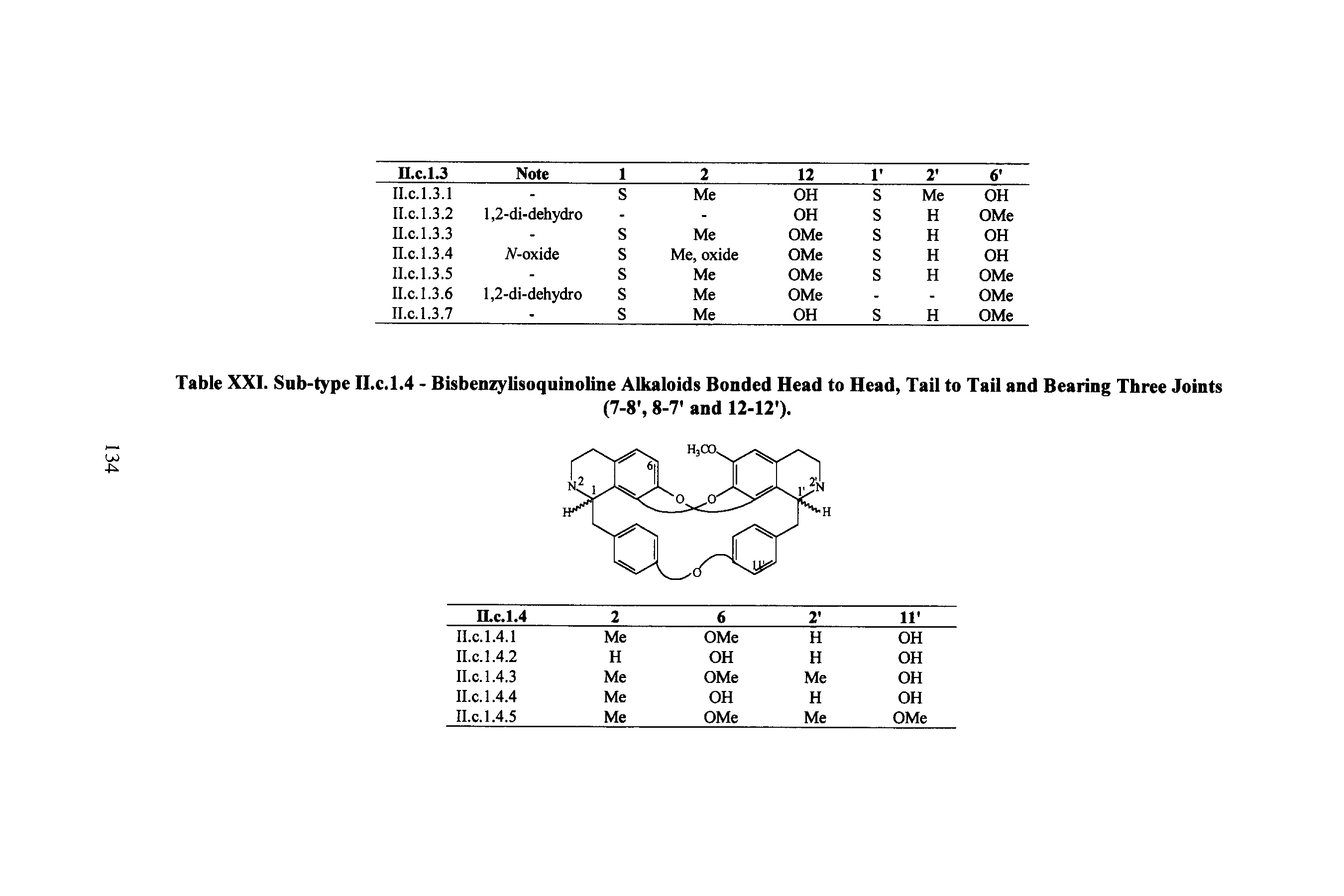 Table XXI. Sub-type II.c.1.4 - Bi benzylisoquinoline Alkaloids Bonded Head to Head, Tail to Tail and Bearing Three Joints...