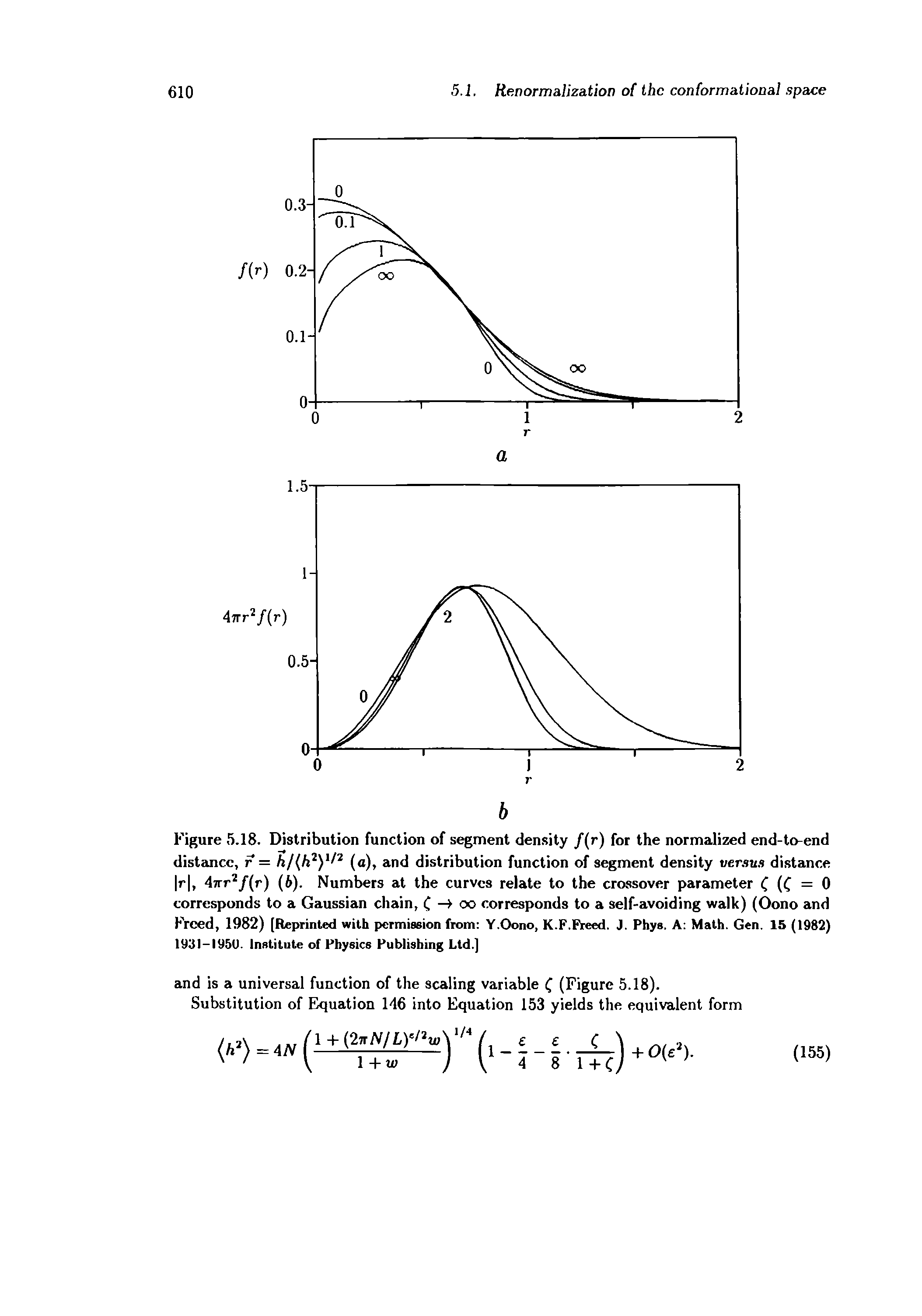 Figure 5.18. Distribution function of segment density f r) for the normalized end-to-end distance, r = hl h yf (o), and distribution function of segment density versu.s distance r, 47rr /(r) (6). Numbers at the curves relate to the crossover parameter C (C = 0 corresponds to a Gaussian chain, C oo corresponds to a self-avoiding walk) (Oono and Freed, 1982) [Reprinted with permission from Y.Oono, K.F.Fiwed. J. Phys. A Math. Gen. 15 (1982) I93I-I95U. Institute of Physics Publishing Ltd.]...