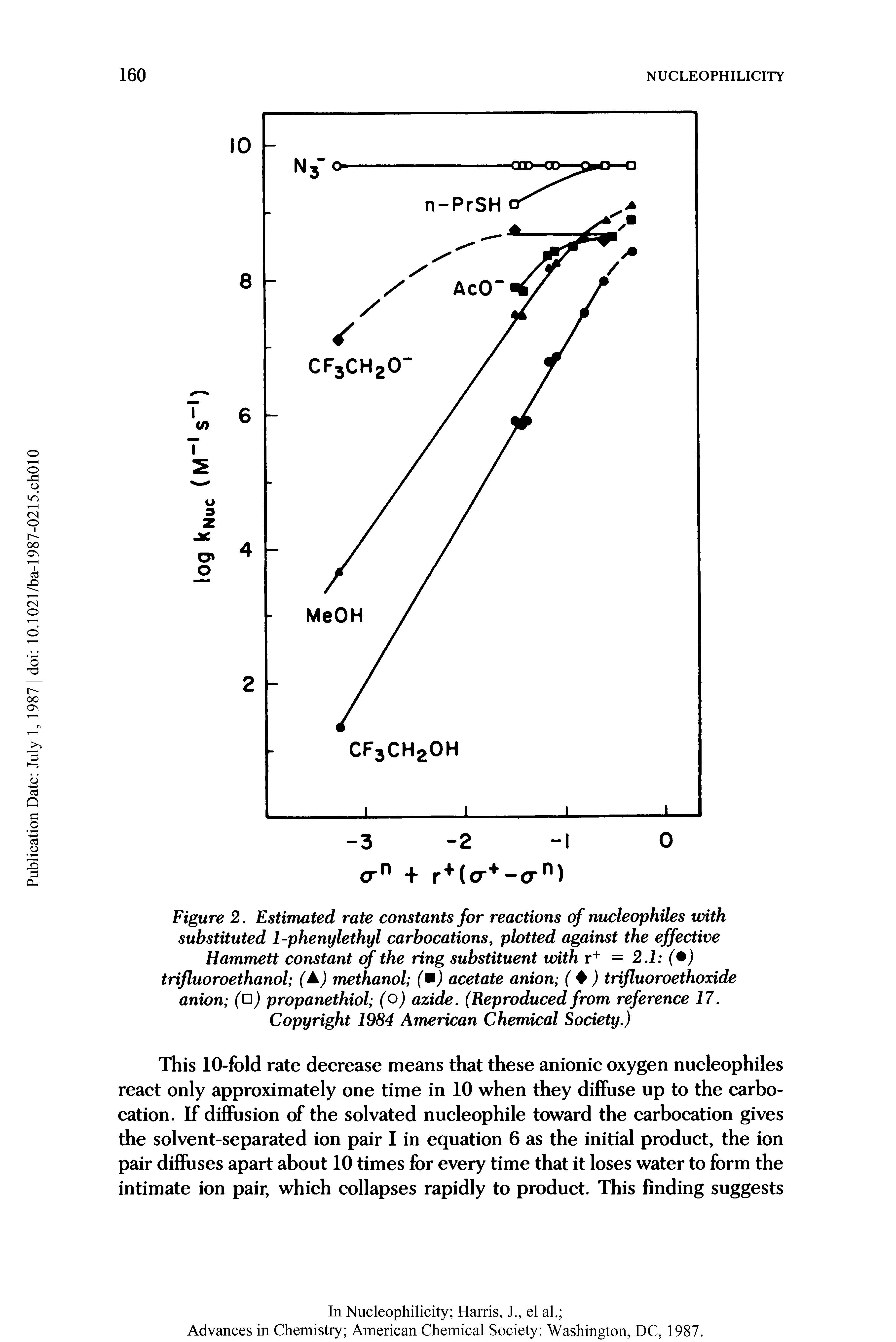 Figure 2. Estimated rate constants for reactions of nucleophiles with substituted 1-phenylethyl carbocations, plotted against the effective Hammett constant of the ring substituent with r+ = 2.1 (+) trifluoroethanol (A) methanol acetate anion ( ) trifluoroethoxide anion propanethiol (o) azide. (Reproduced from reference 17.