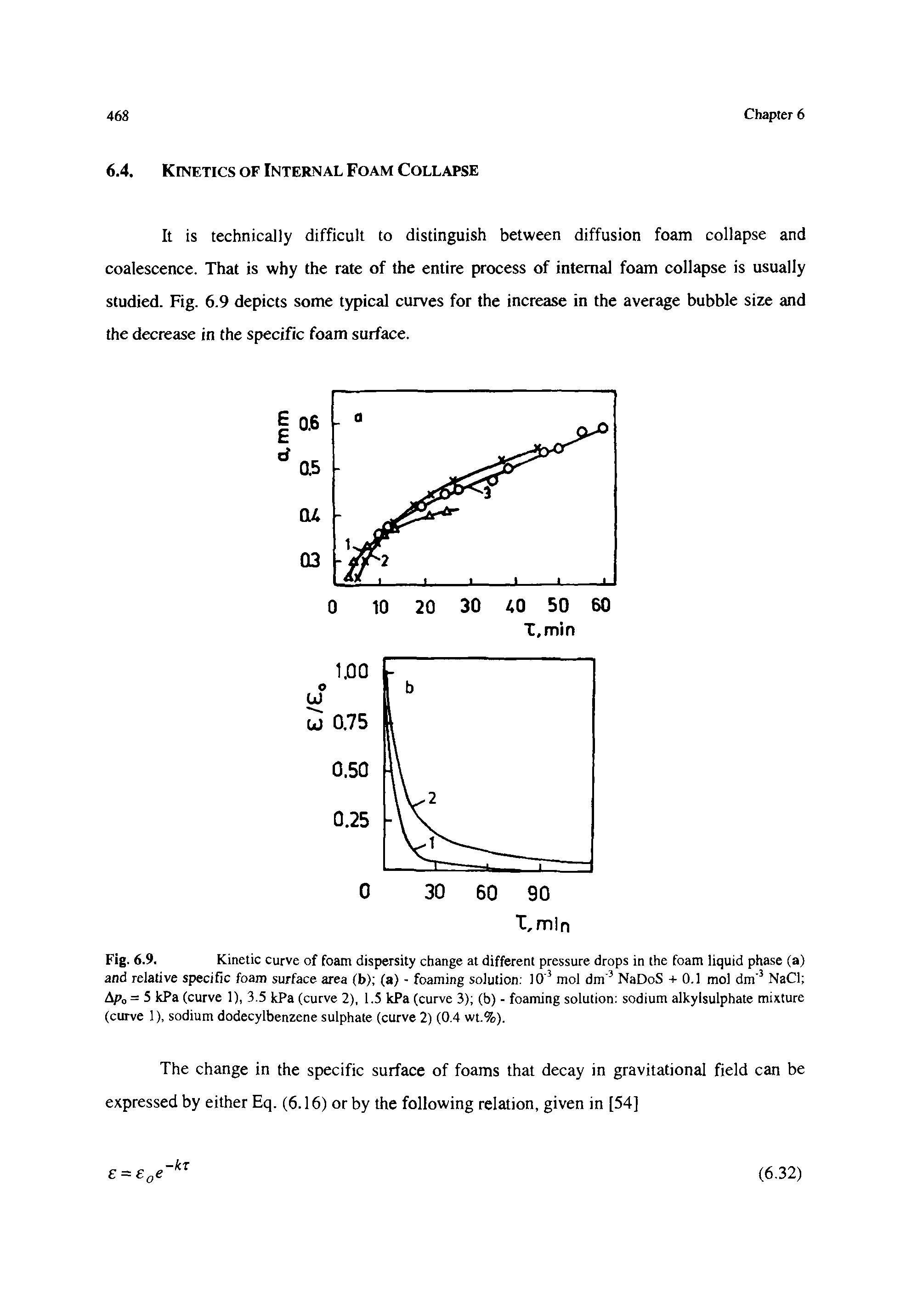 Fig. 6.9. Kinetic curve of foam dispersity change at different pressure drops in the foam liquid phase (a)...