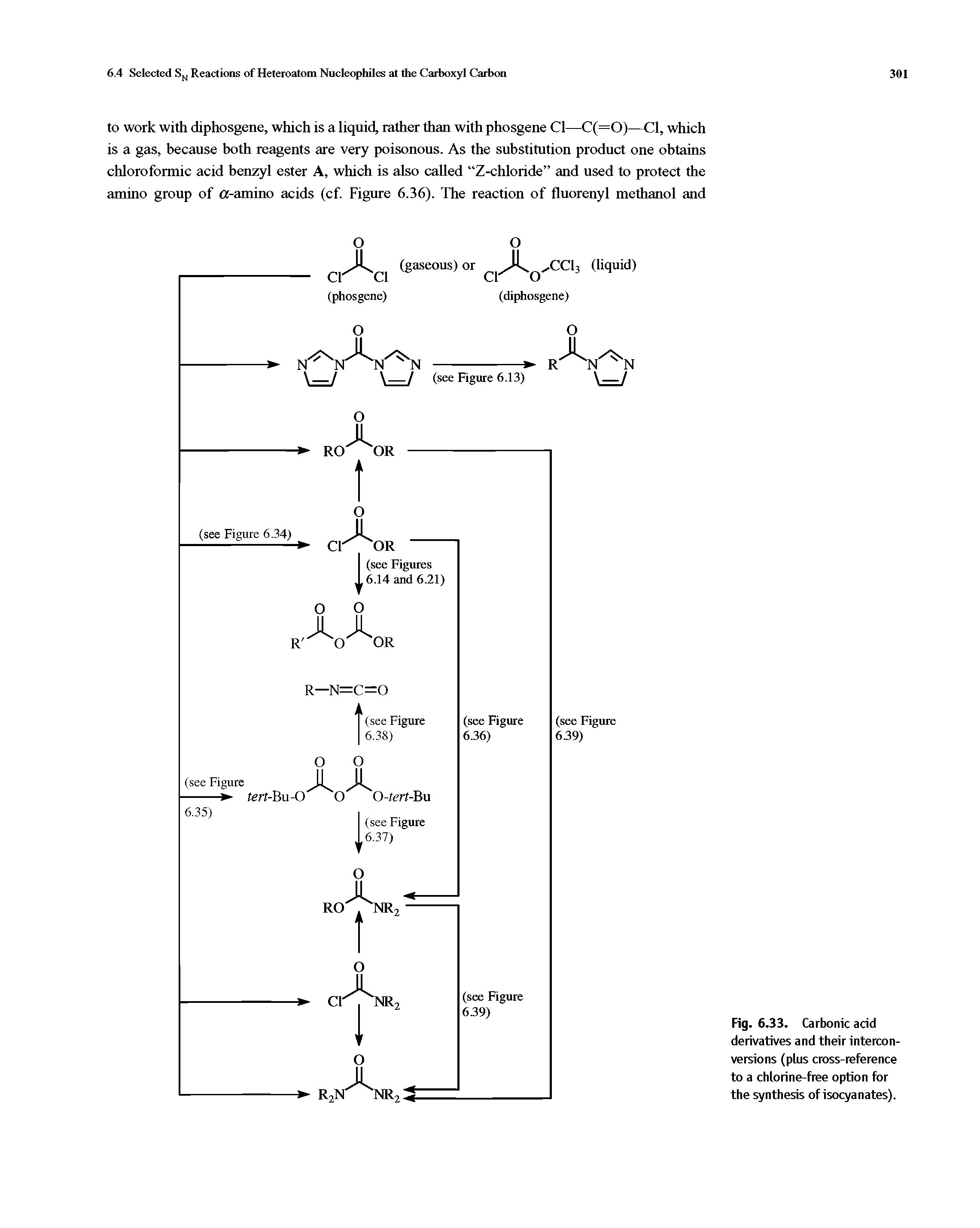 Fig. 6. 33. Carbonic acid derivatives and their interconversions (plus cross-reference to a chlorine-free option for the synthesis of isocyanates).