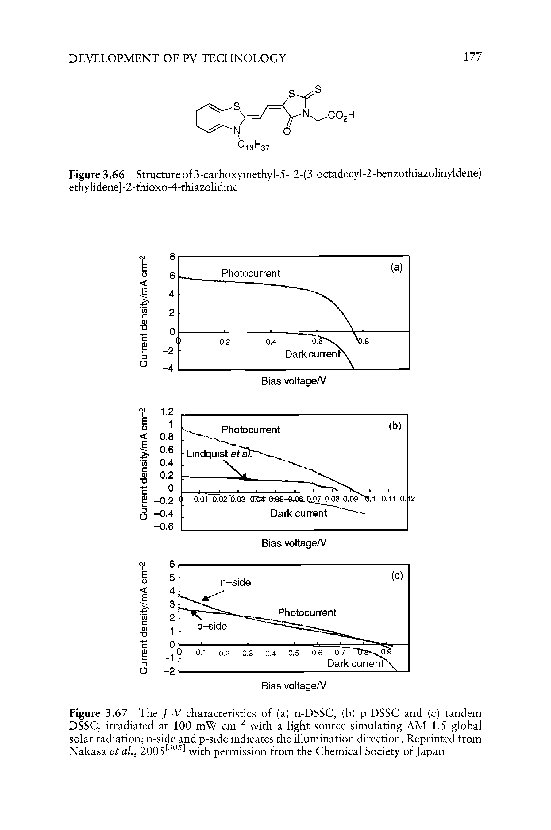 Figure 3.67 The J-V characteristics of (a) n-DSSC, (b) p-DSSC and (c) tandem DSSC, irradiated at 100 mW cm with a light source simulating AM 1.5 global solar radiation n-side and p-side indicates the illumination direction. Reprinted from Nakasa etal., 2005 with permission from the Chemical Society of Japan...