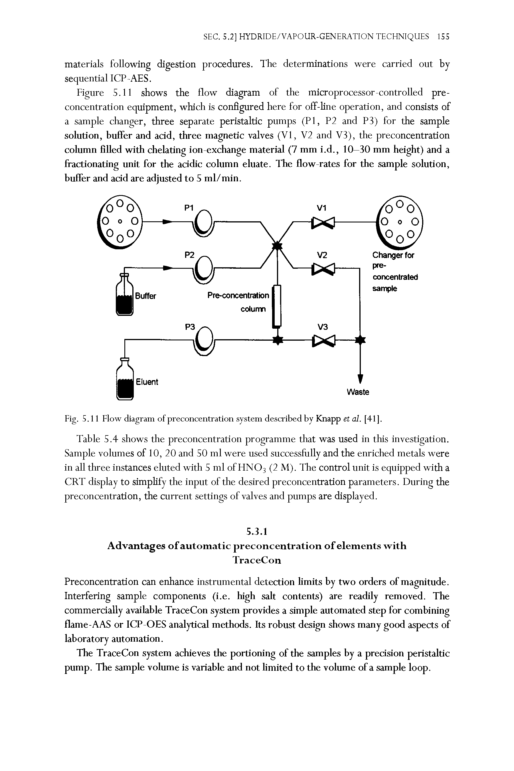 Figure S.ll shows the flow diagram of the microprocessor-controlled preconcentration equipment, which is configured here for off-line operation, and consists of a sample changer, three separate peristaltic pumps (PI, P2 and P3) for the sample solution, buffer and add, three magnetic valves (VI, V2 and V3), the preconcentration column filled with chelating ion-exchange material (7 mm i.d., 10—30 mm height) and a fractionating unit for the addic column eluate. The flow-rates for the sample solution, buffer and add are adjusted to S ml/min.