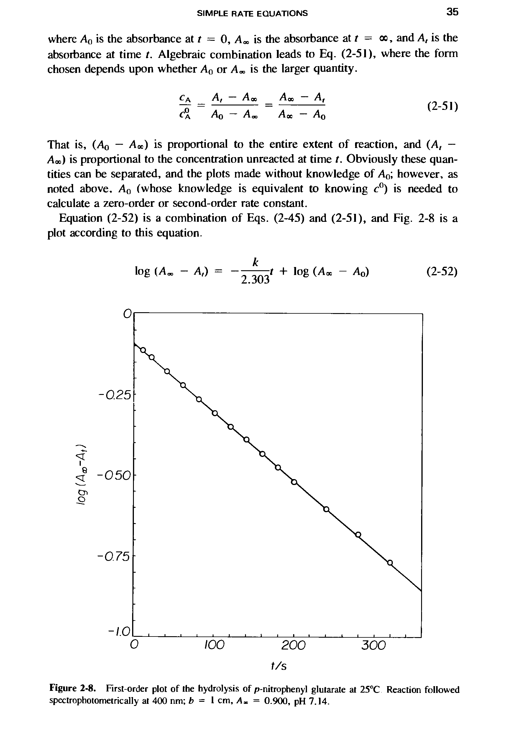 Figure 2-8. First-order plot of the hydrolysis of p-nitrophenyl glutarate at 25°C Reaction followed spectrophotometrically at 400 nm b = I cm, A = 0.900, pH 7.14.