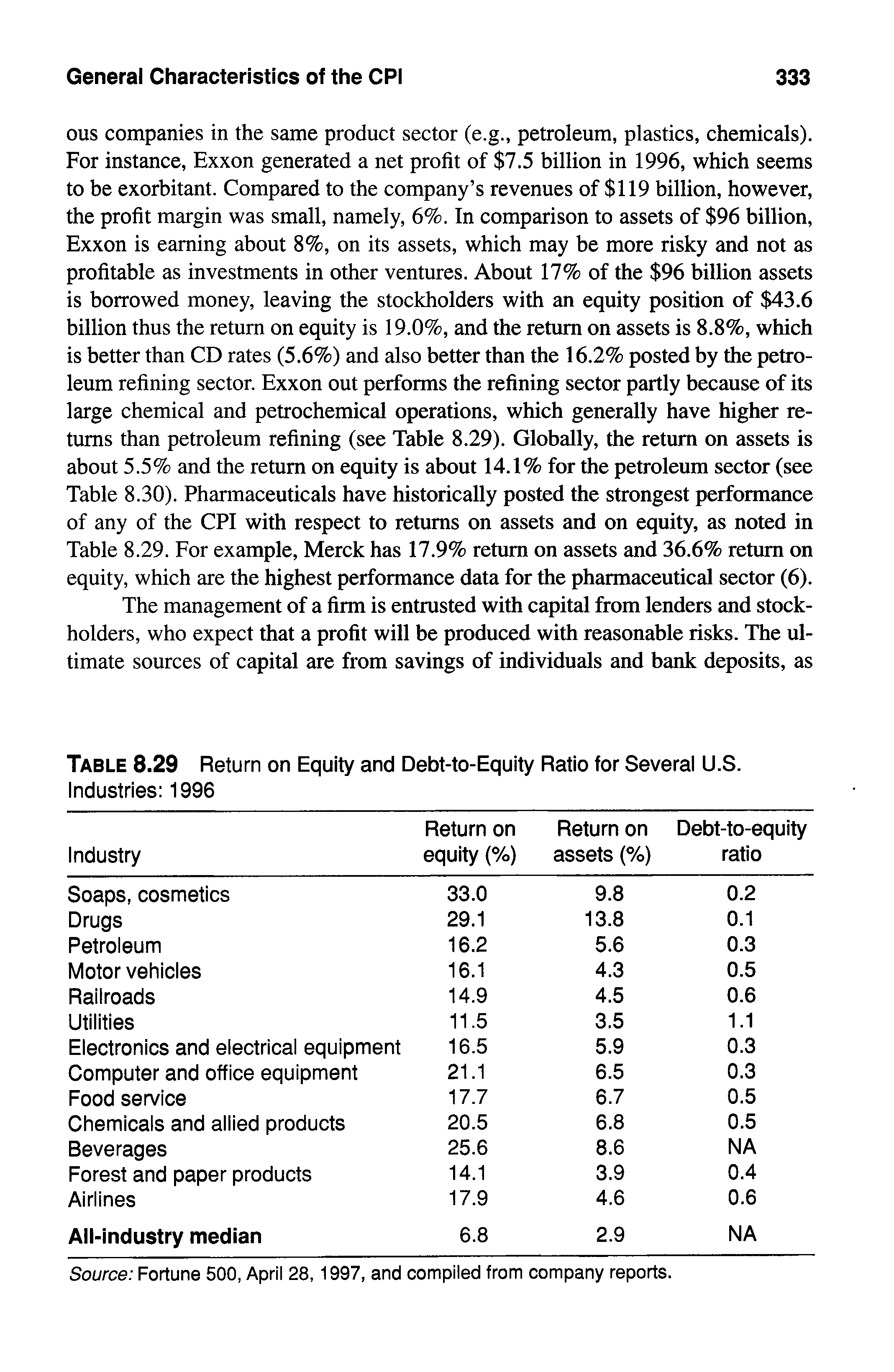 Table 8.29 Return on Equity and Debt-to-Equity Ratio for Several U.S. Industries 1996...