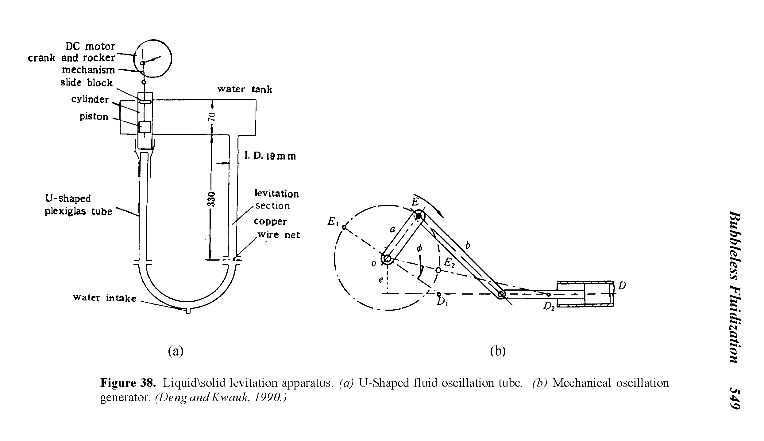 Figure 38. Liquid solid levitation apparatus, (a) U-Shaped fluid oscillation tube, (b) Mechanical oscillation generator. (Deng andKwauk, 1990.)...