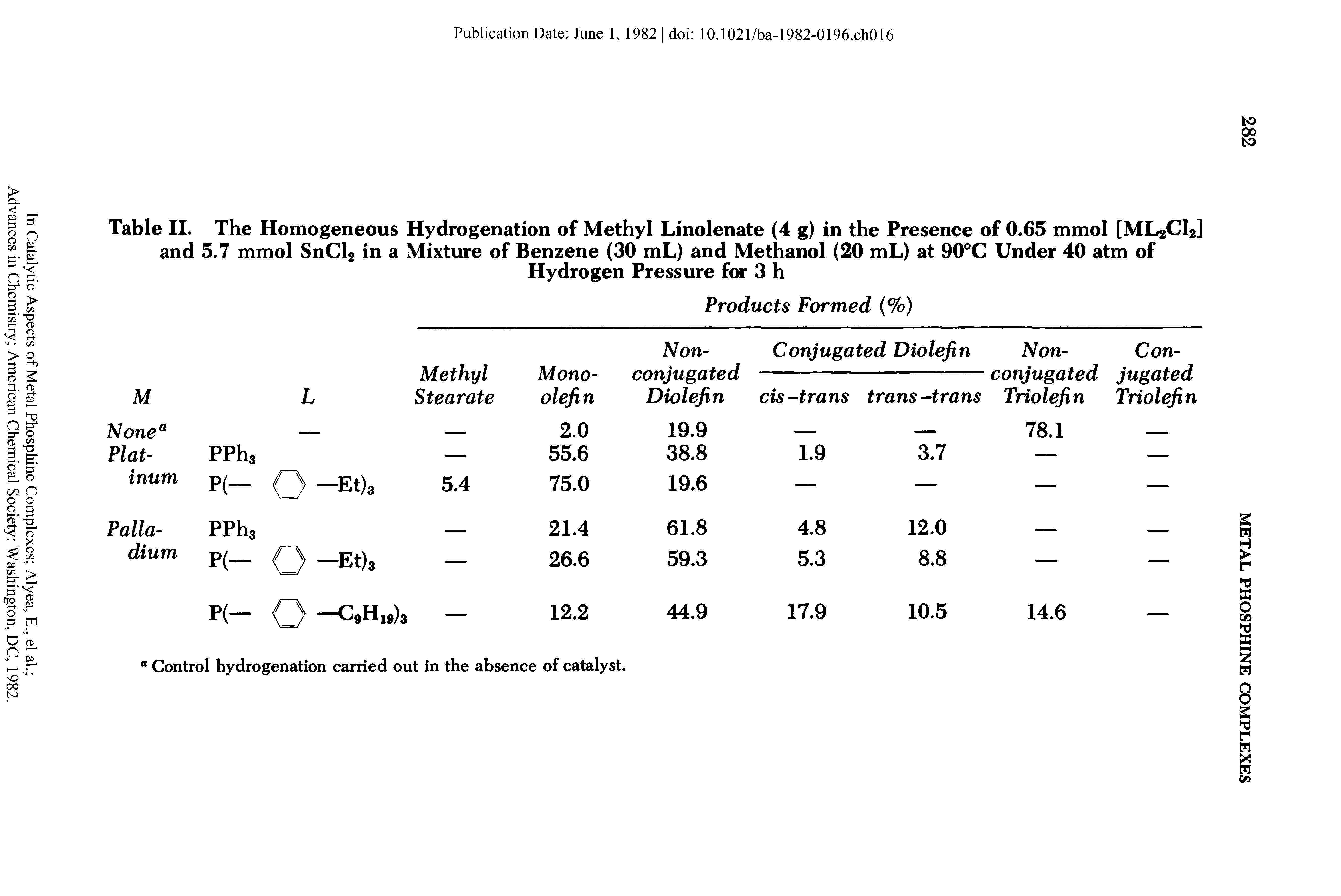 Table II. The Homogeneous Hydrogenation of Methyl Linolenate (4 g) in the Presence of 0.65 mmol [ML2C12] and 5.7 mmol SnCl2 in a Mixture of Benzene (30 mL) and Methanol (20 mL) at 90°C Under 40 atm of...