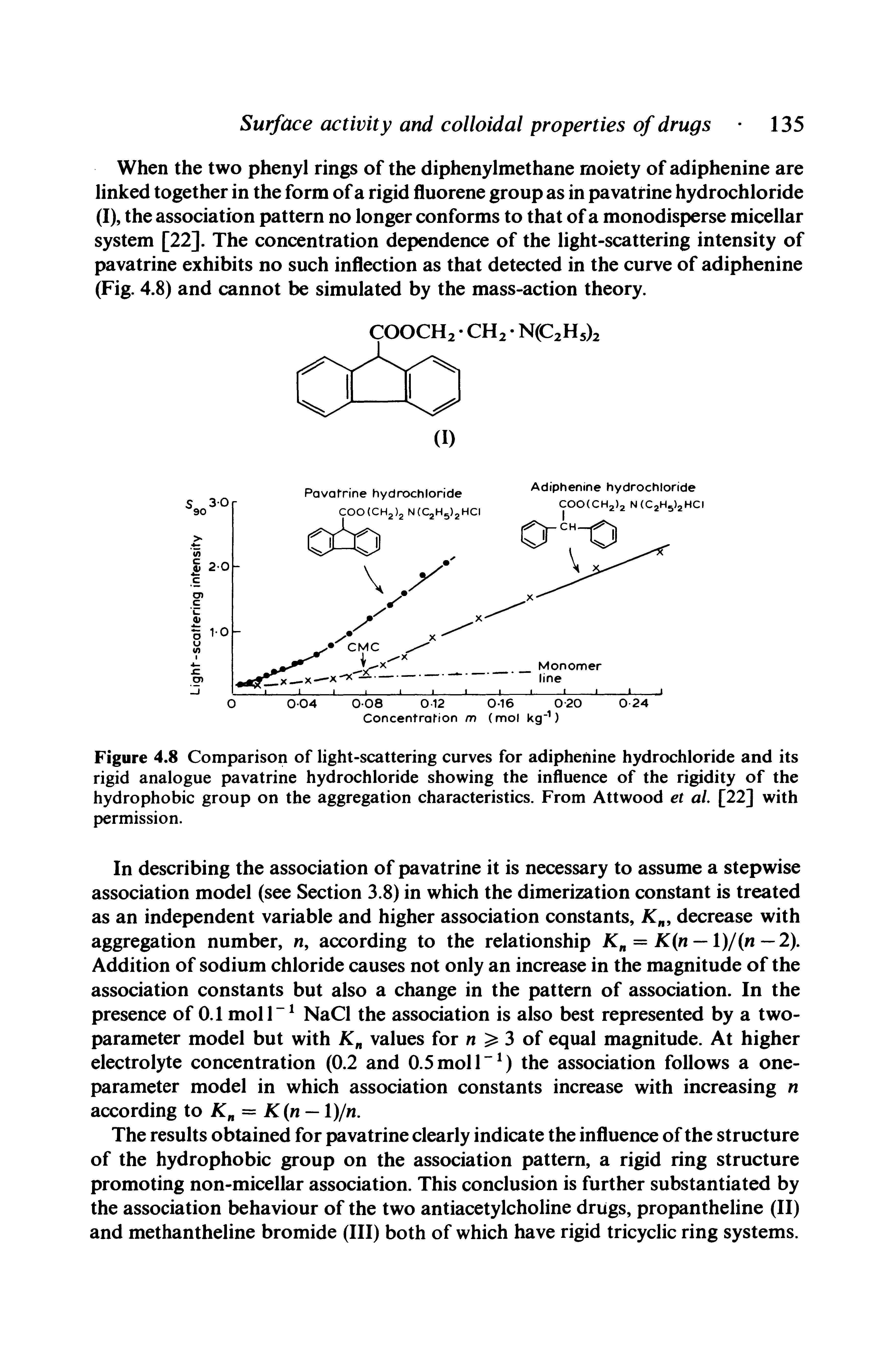 Figure 4.8 Comparison of light-scattering curves for adiphenine hydrochloride and its rigid analogue pavatrine hydrochloride showing the influence of the rigidity of the hydrophobic group on the aggregation characteristics. From Attwood et ai [22] with permission.