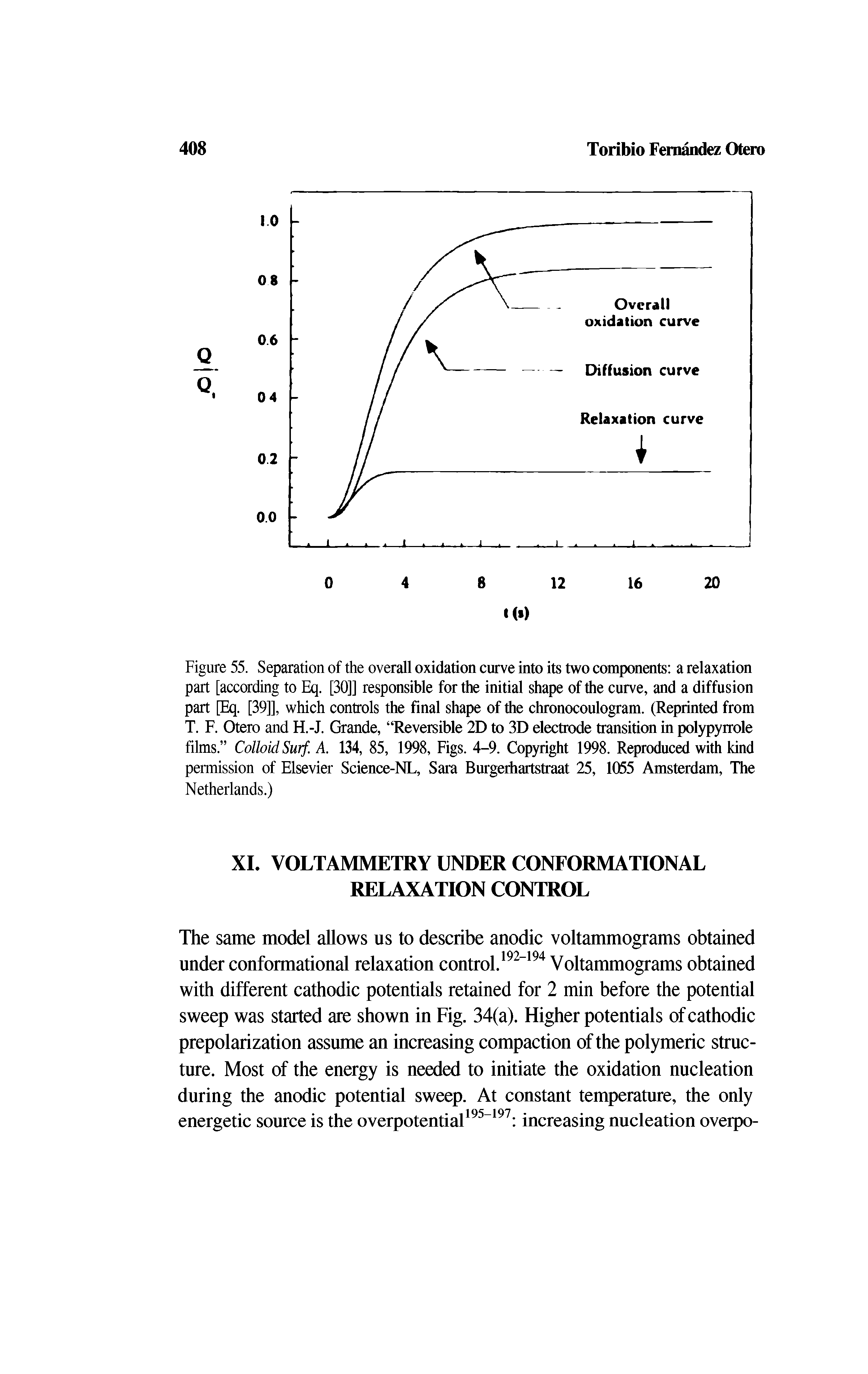 Figure 55. Separation of the overall oxidation curve into its two components a relaxation part [according to Eq. [30]] responsible for the initial shape of the curve, and a diffusion part [Eq. [39]], which controls the final shape of the chronocoulogram. (Reprinted from T. F. Otero and H.-J. Grande, Reversible 2D to 3D electrode transition in polypyrrole films. Colloid Surf. A. 134, 85, 1998, Figs. 4-9. Copyright 1998. Reproduced with kind permission of Elsevier Science-NL, Sara Burgerhartstraat 25, 1055 Amsterdam, The Netherlands.)...