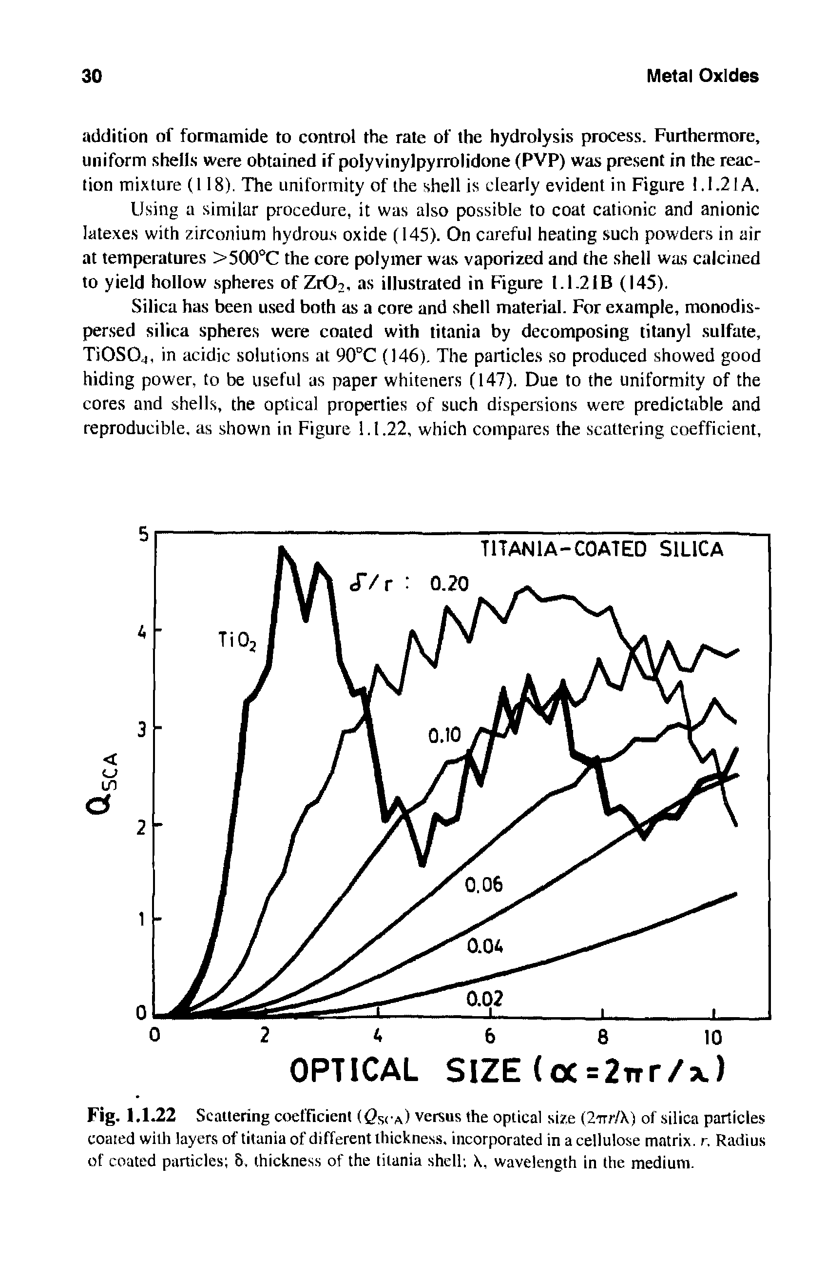 Fig. 1,1.22 Scattering coefficient ( Soa) versus the optical size (2-rrr/X) of silica particles coated with layers of titania of different thickness, incorporated in a cellulose matrix, r. Radius of coated particles 5, thickness of the titania shell X, wavelength in the medium.
