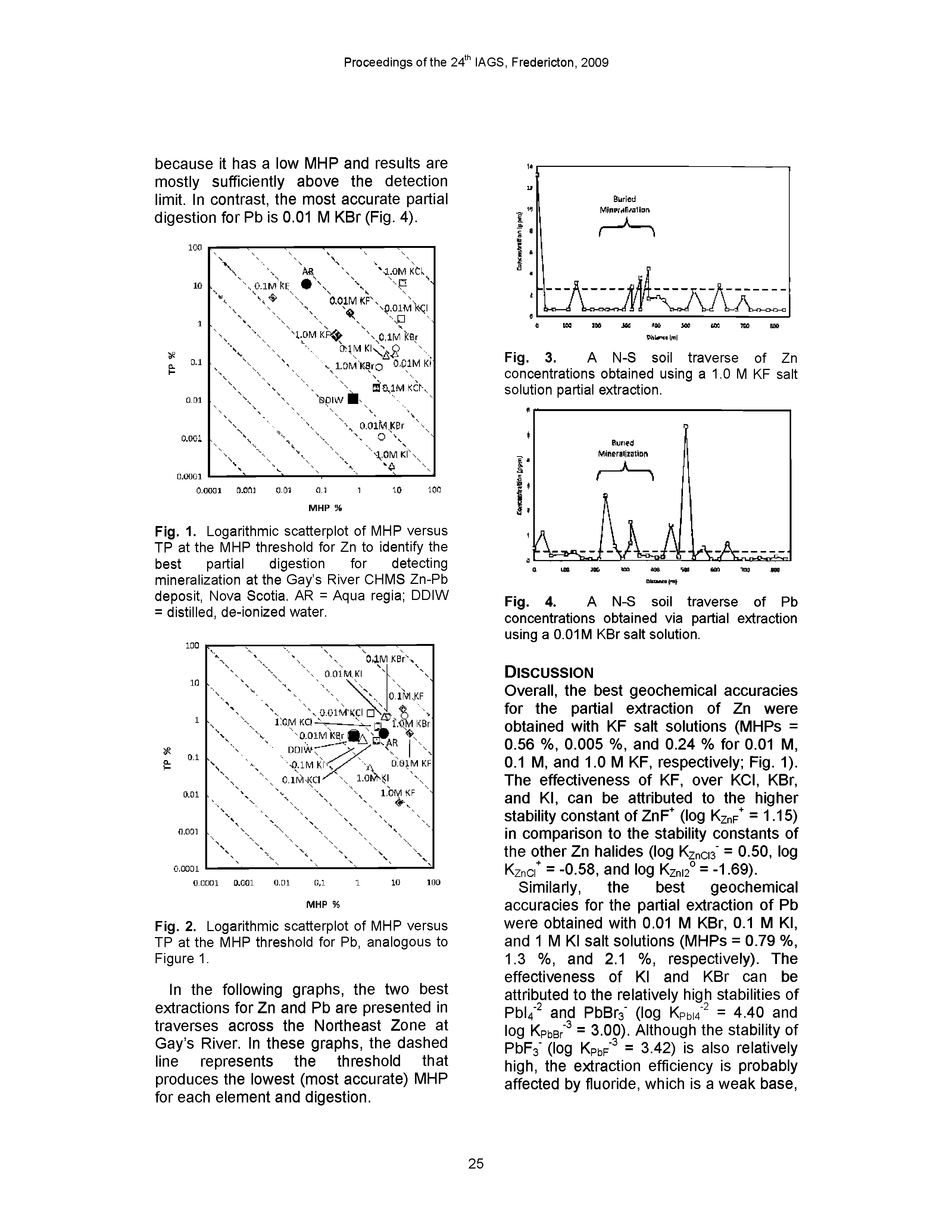 Fig. 4. A N-S soil traverse of Pb concentrations obtained via partial extraction using a 0.01 M KBr salt solution.