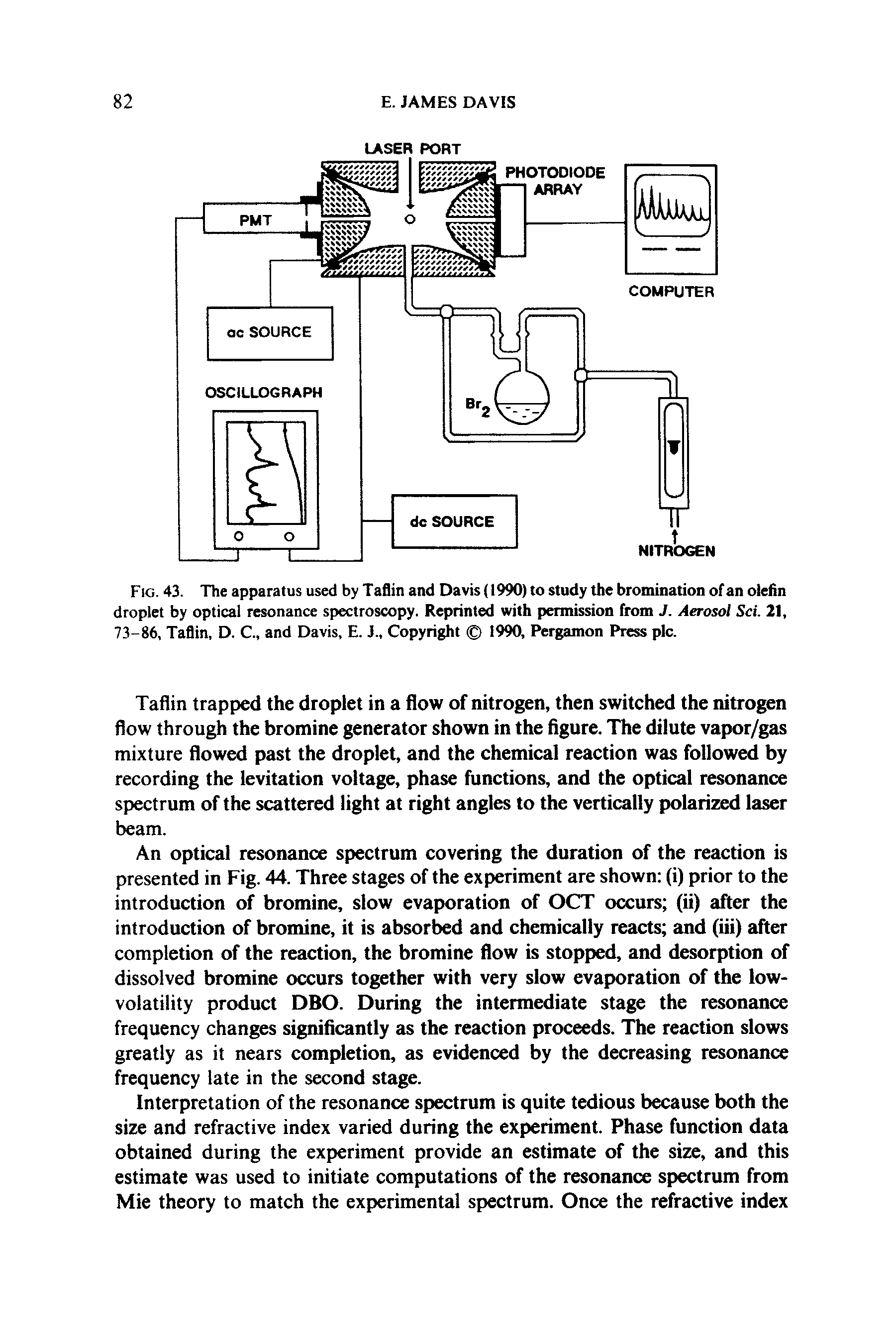 Fig. 43. The apparatus used by T aflin and Davis (1990) to study the bromination of an olefin droplet by optical resonance spectroscopy. Reprinted with permission from J. Aerosol Sci. 21, 73-86, Taflin, D. C., and Davis, E. J., Copyright 1990, Pergamon Press pic.
