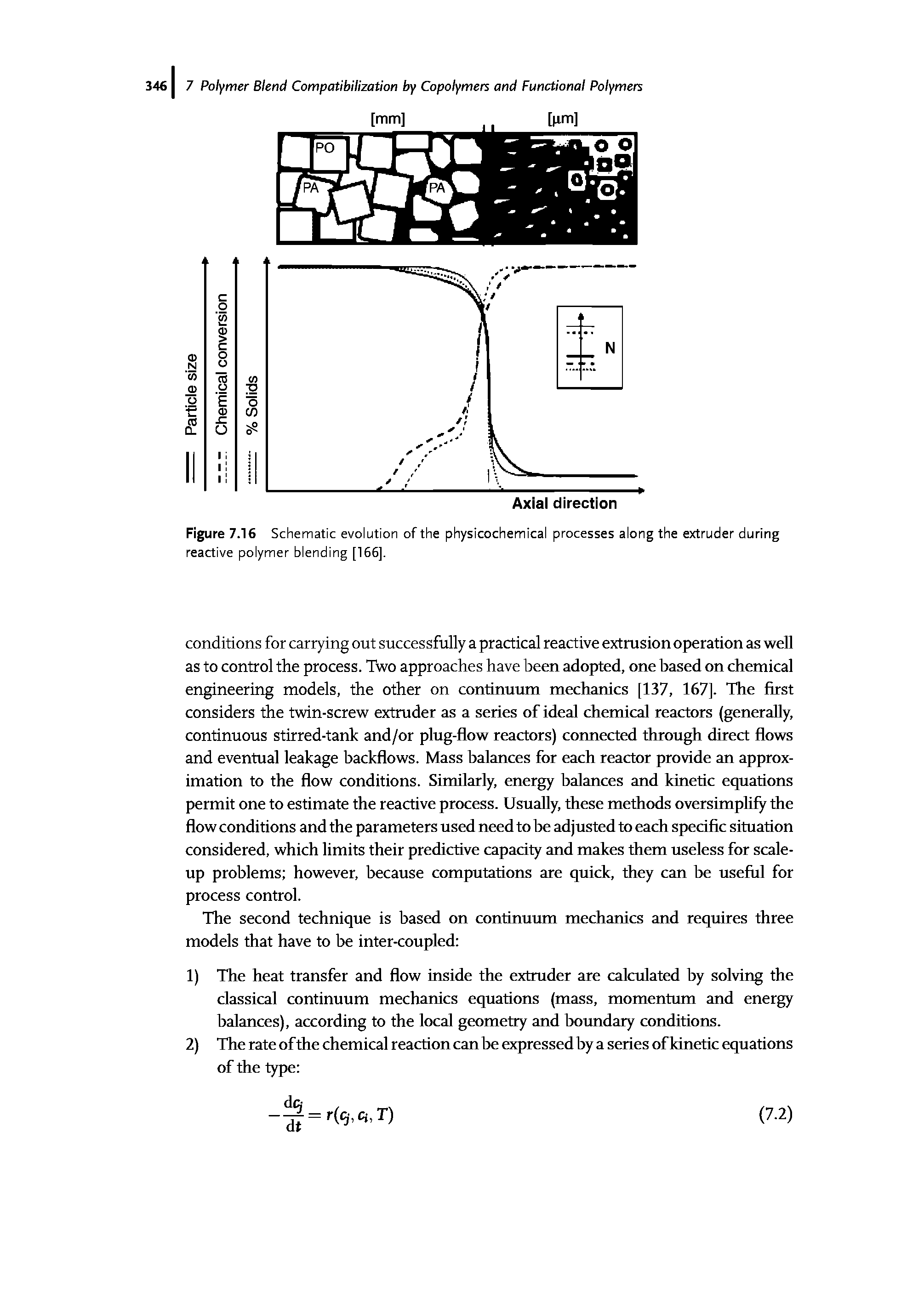 Figure 7.16 Schematic evolution of the physicochemical processes along the extruder during reactive polymer blending [166],...