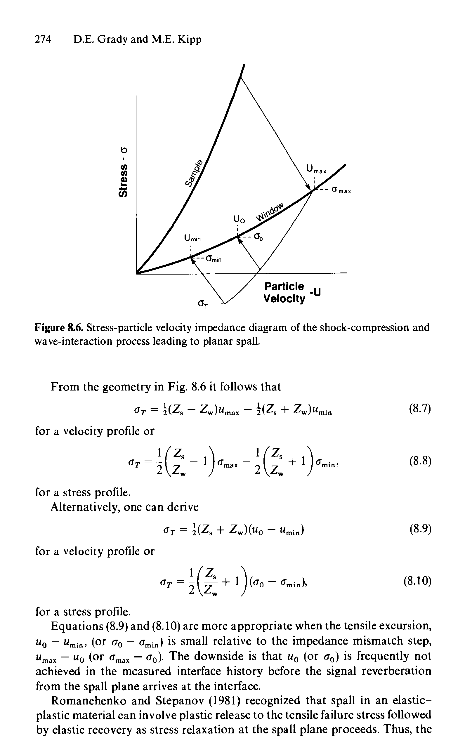 Figure 8.6. Stress-particle velocity impedance diagram of the shock-compression and wave-interaction process leading to planar spall.